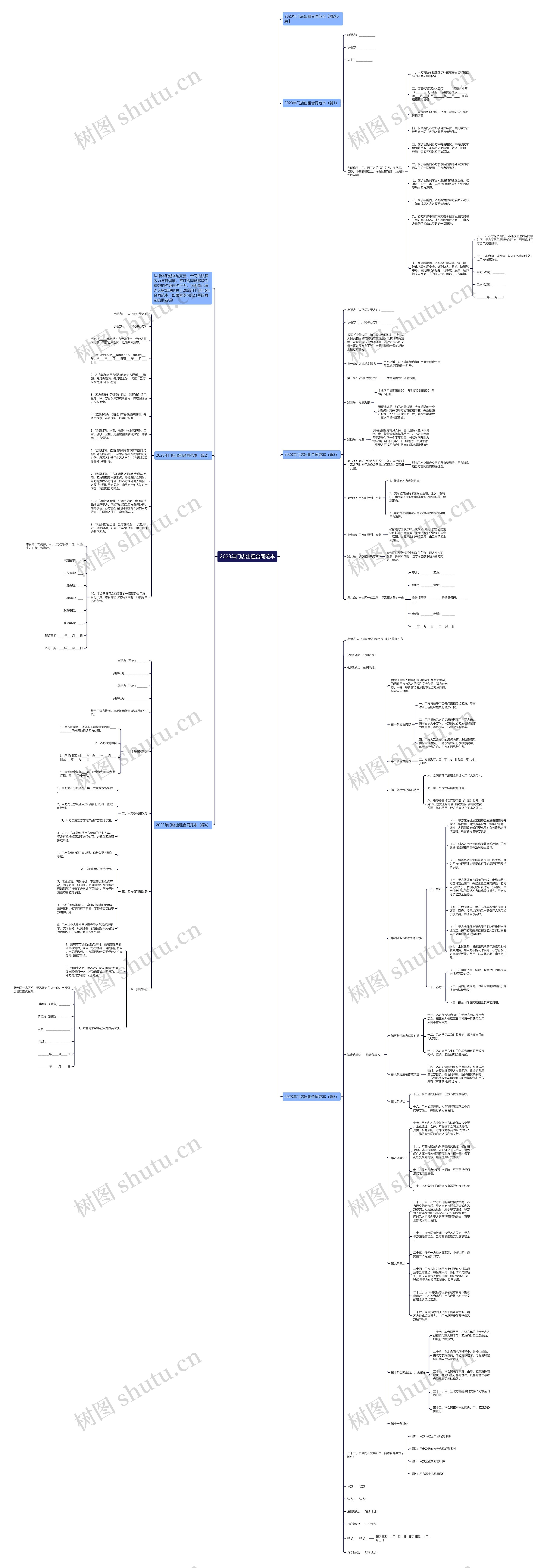 2023年门店出租合同范本思维导图