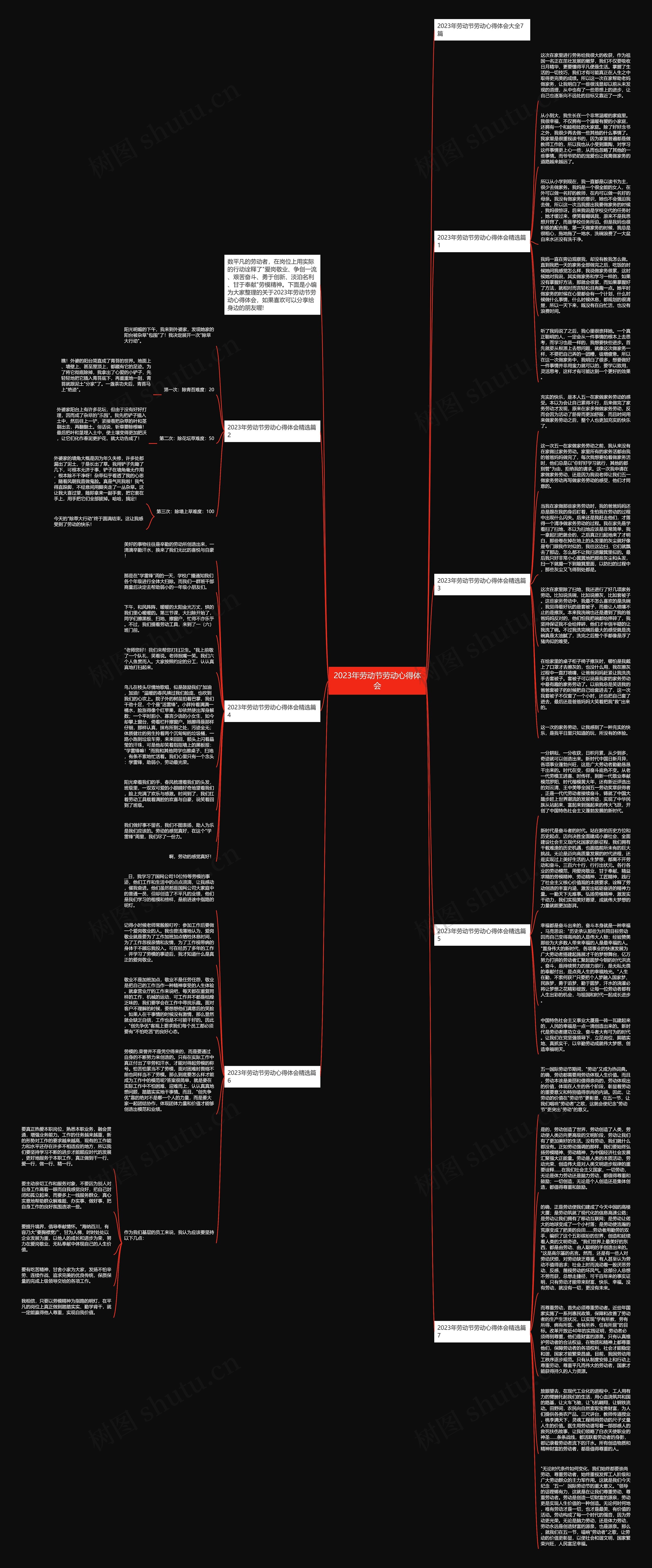 2023年劳动节劳动心得体会思维导图