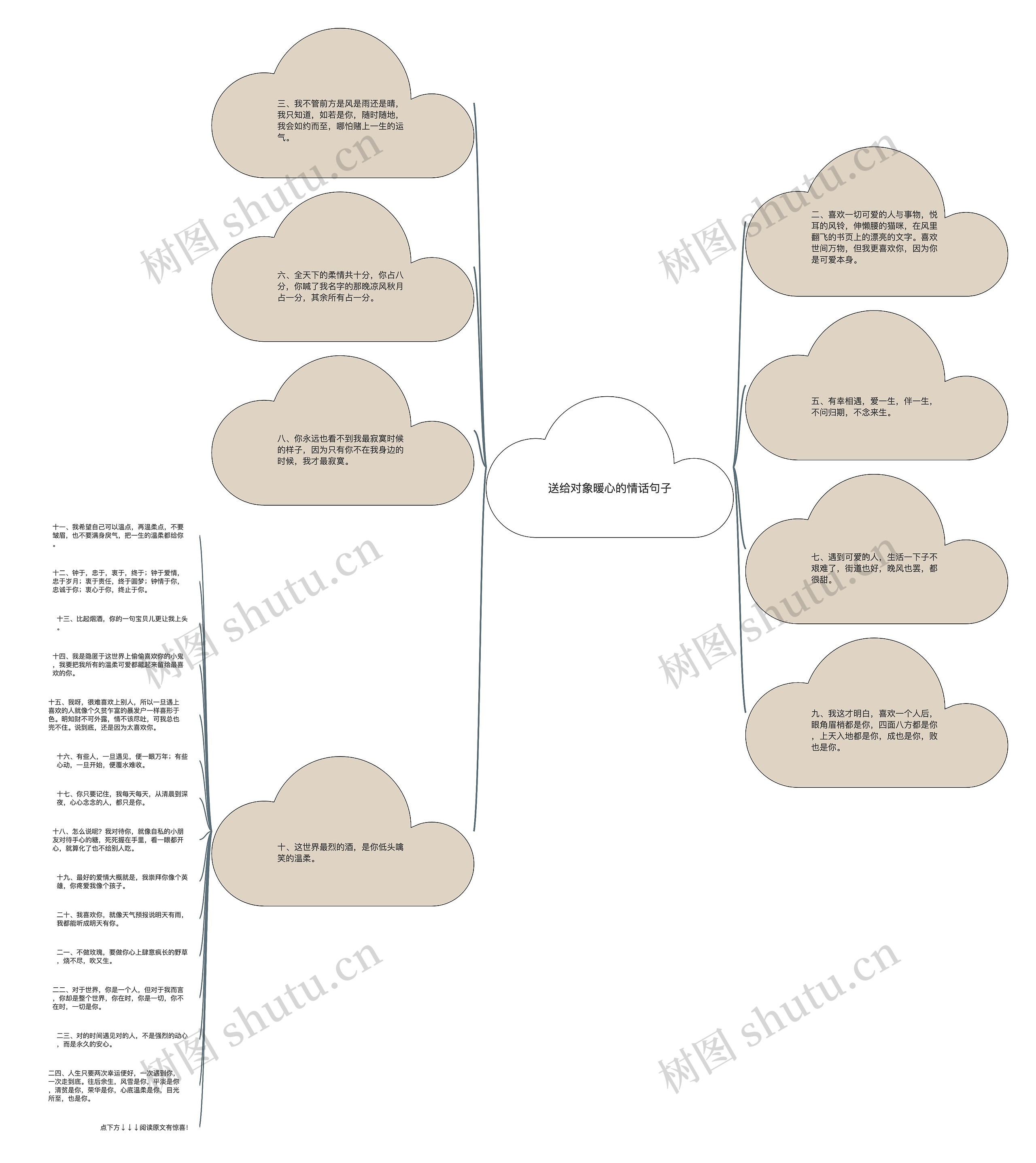 送给对象暖心的情话句子思维导图
