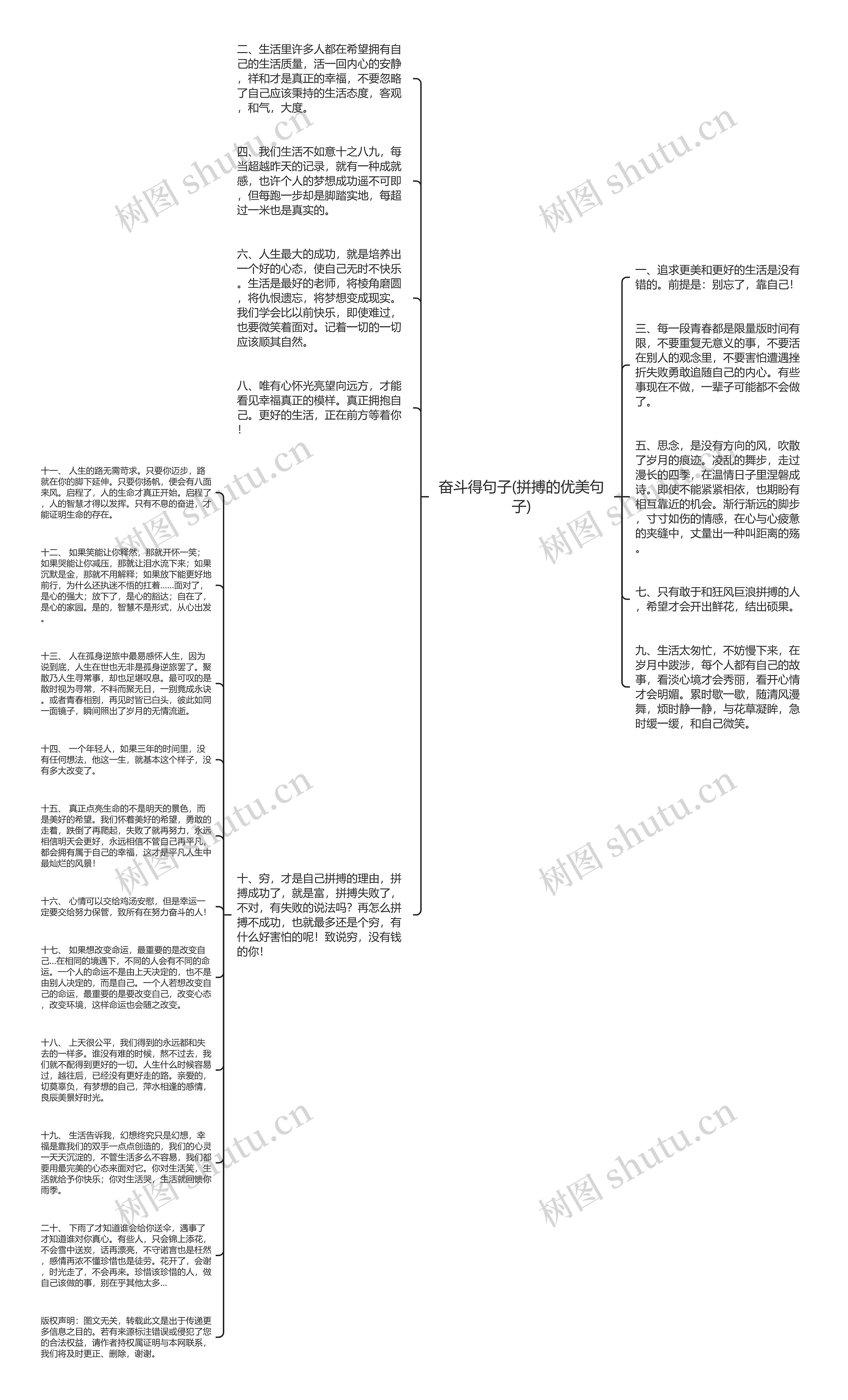 奋斗得句子(拼搏的优美句子)思维导图