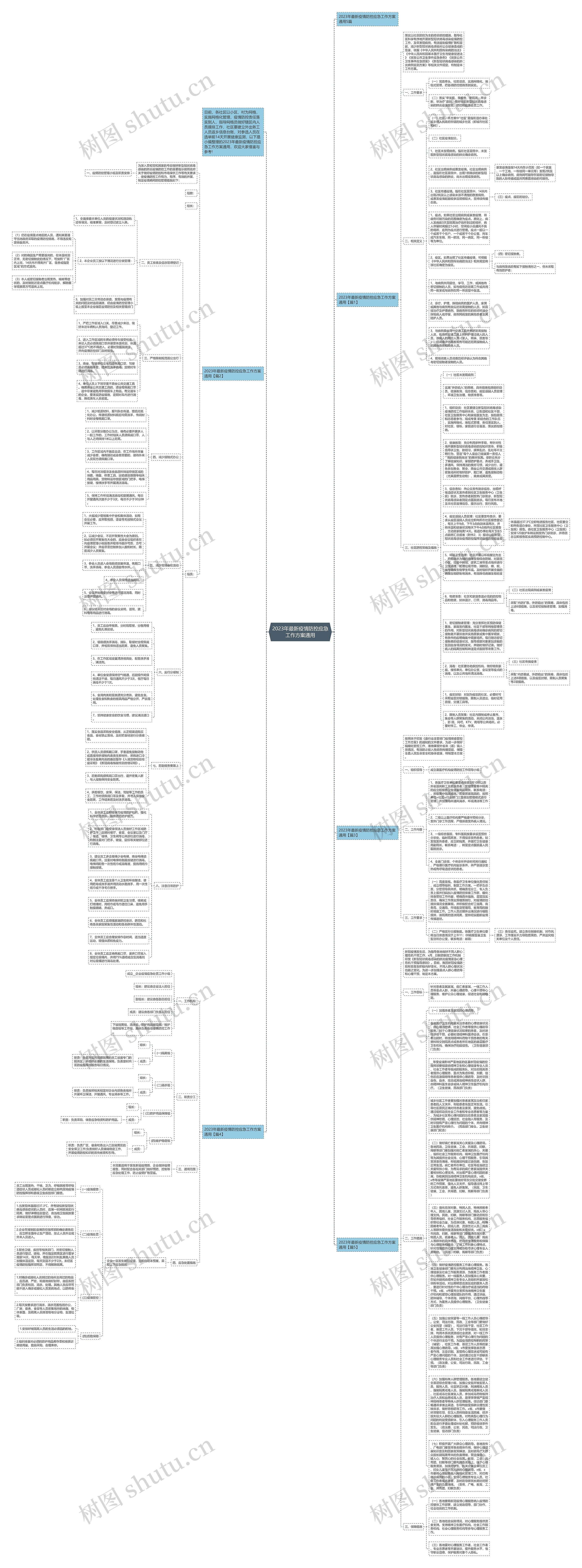 2023年最新疫情防控应急工作方案通用思维导图