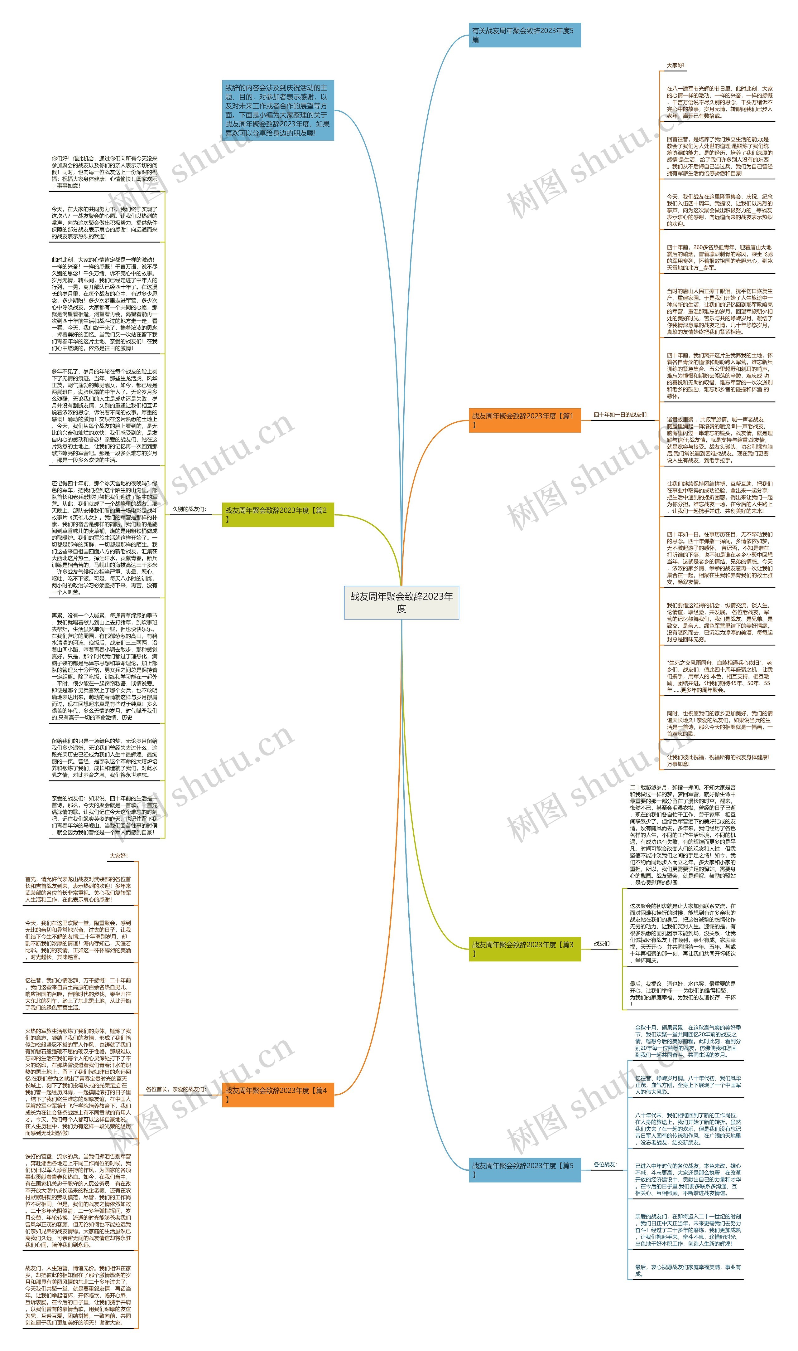 战友周年聚会致辞2023年度思维导图