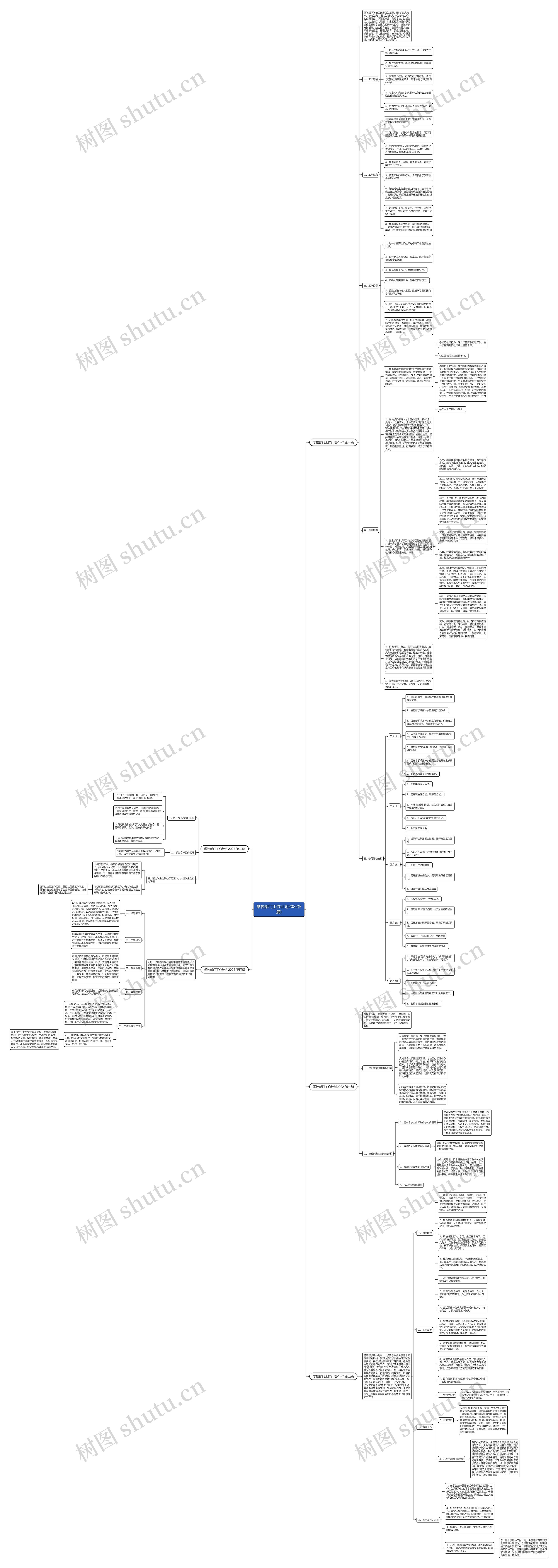 学校部门工作计划2022(5篇)思维导图