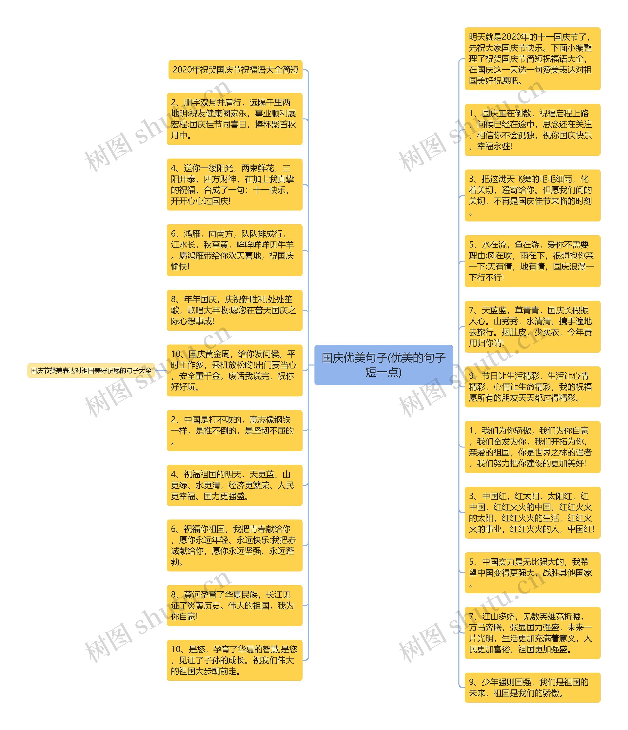 国庆优美句子(优美的句子短一点)思维导图高清图 国庆优美句子(优美的句子短一点)思维导图