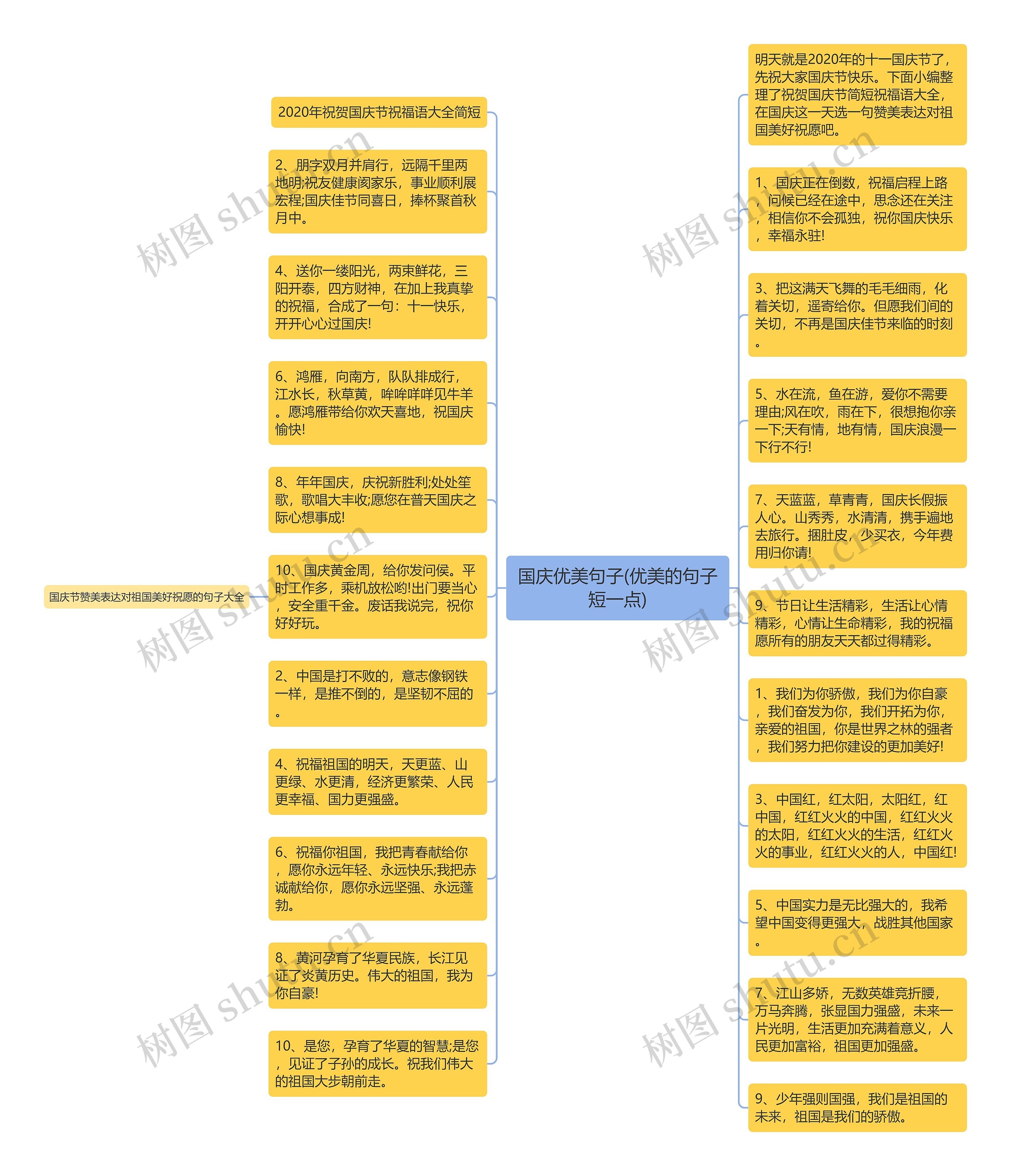 国庆优美句子(优美的句子短一点)思维导图