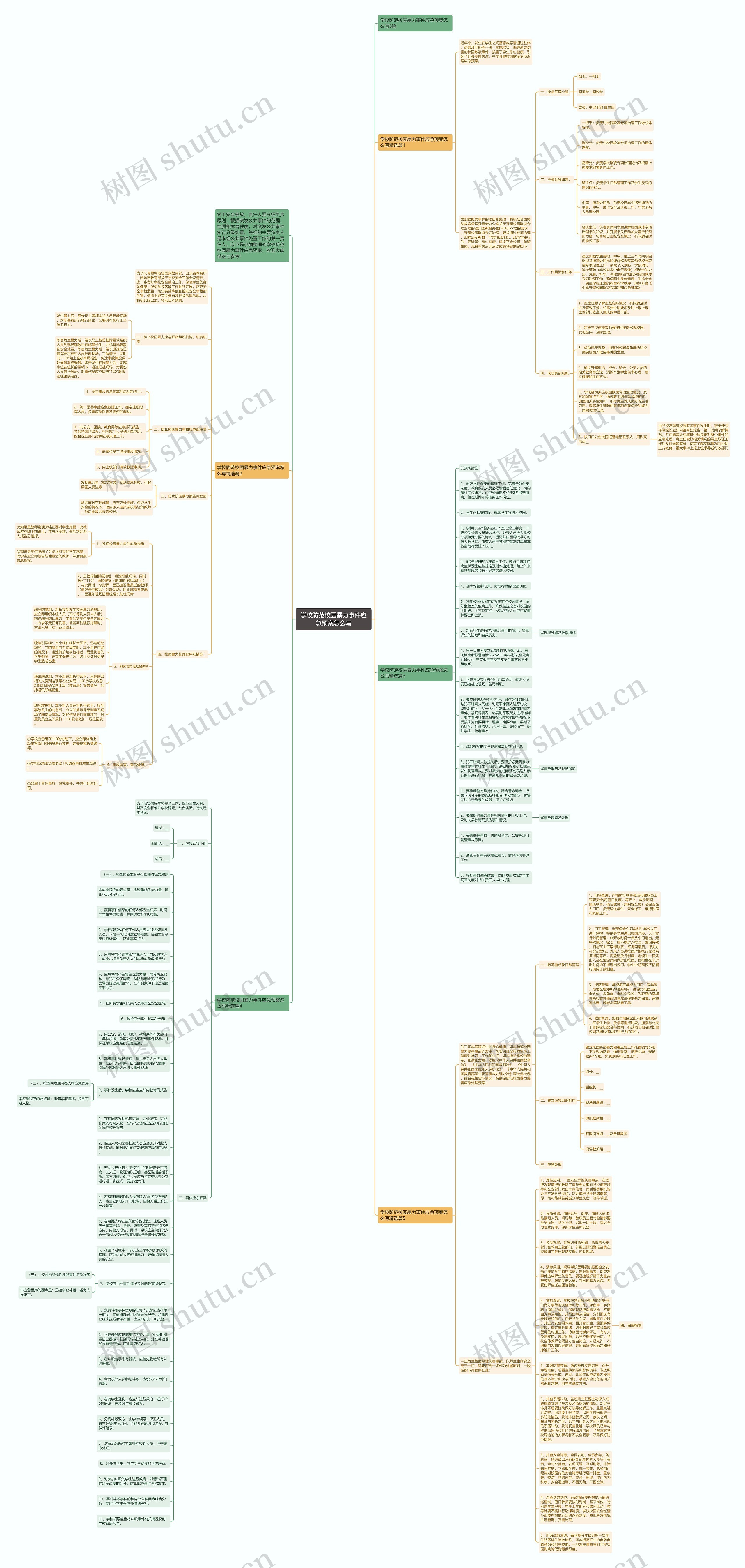 学校防范校园暴力事件应急预案怎么写思维导图高清图 学校防范校园暴力事件应急预案怎么写思维导图