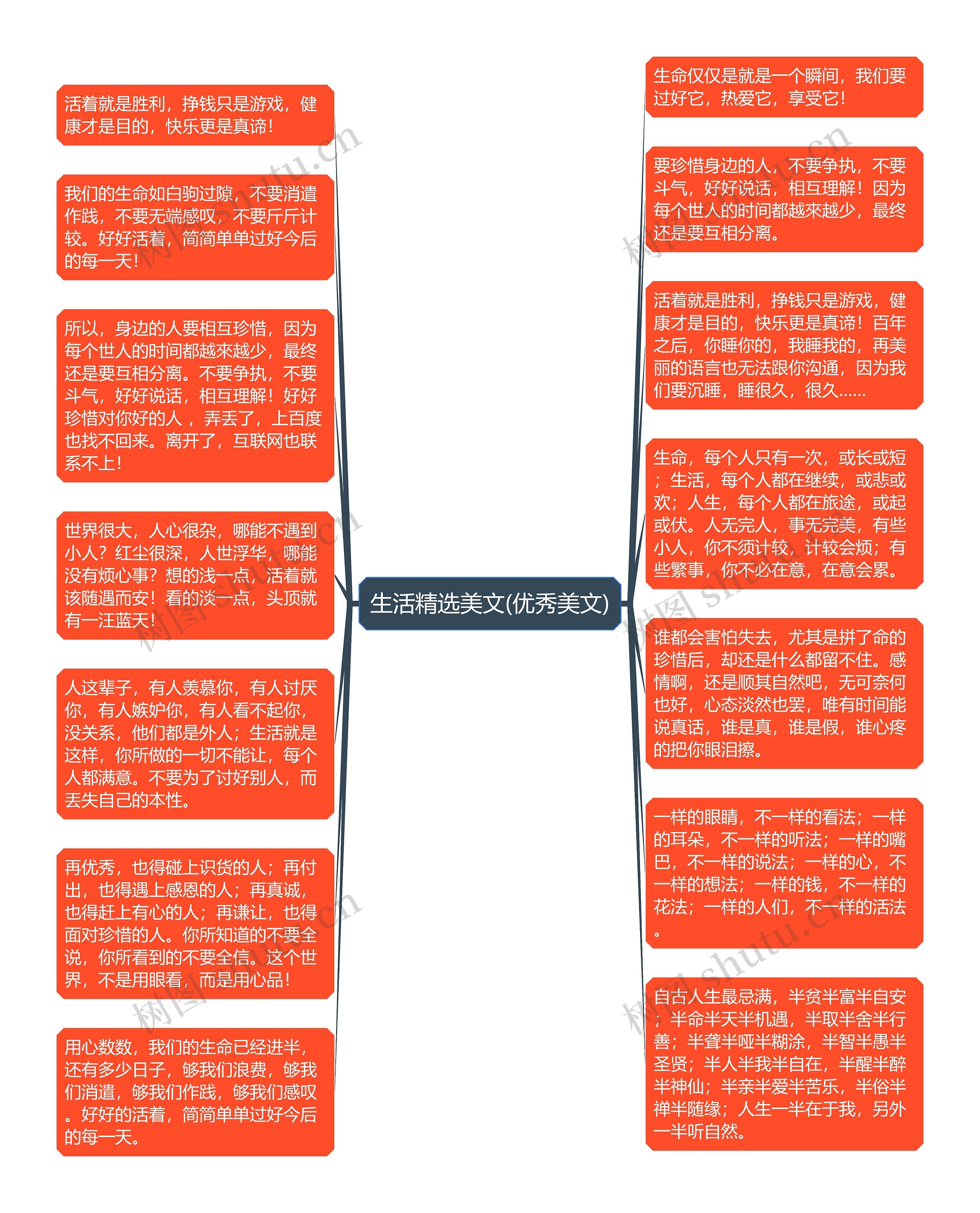 生活精选美文(优秀美文)思维导图