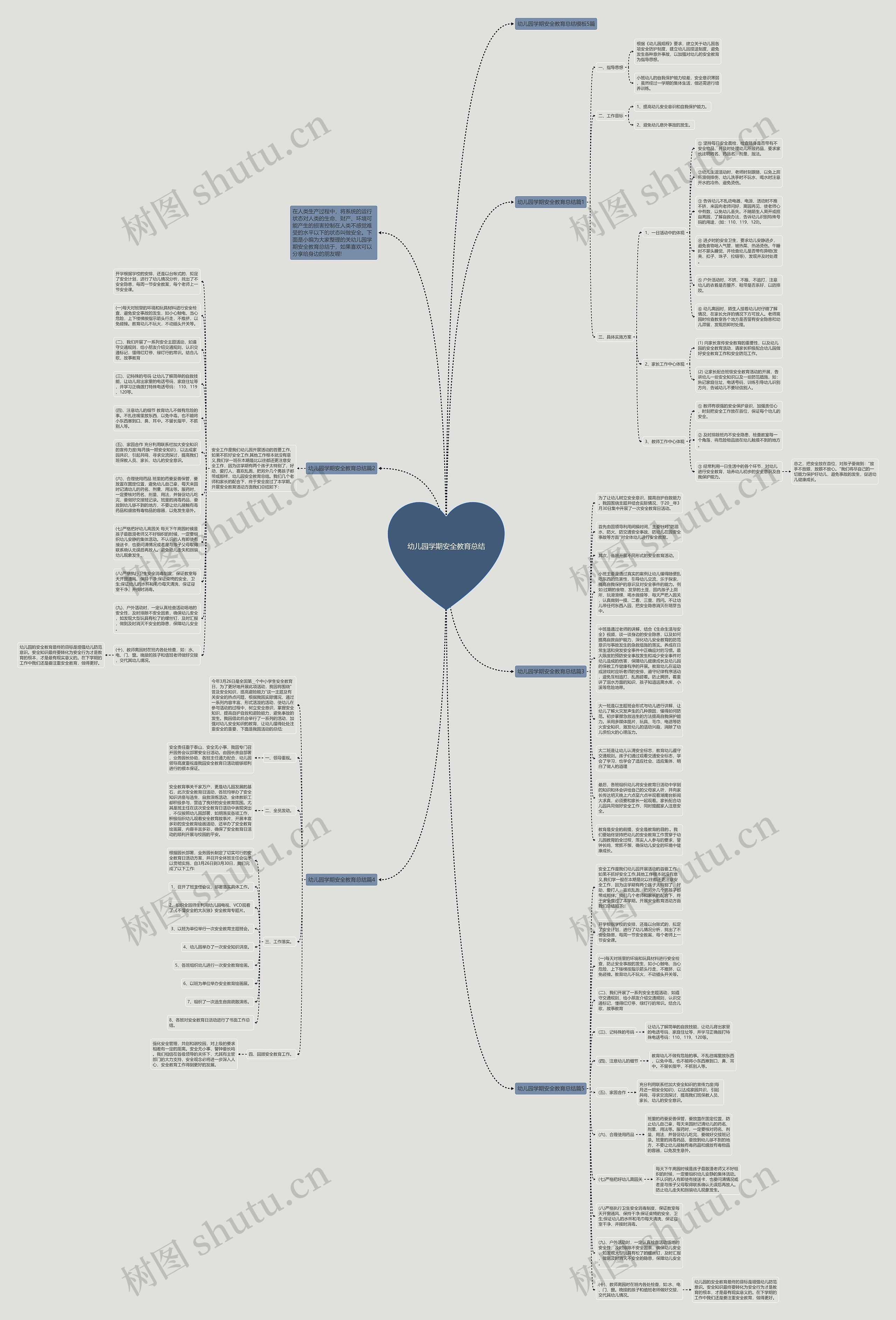 幼儿园学期安全教育总结思维导图