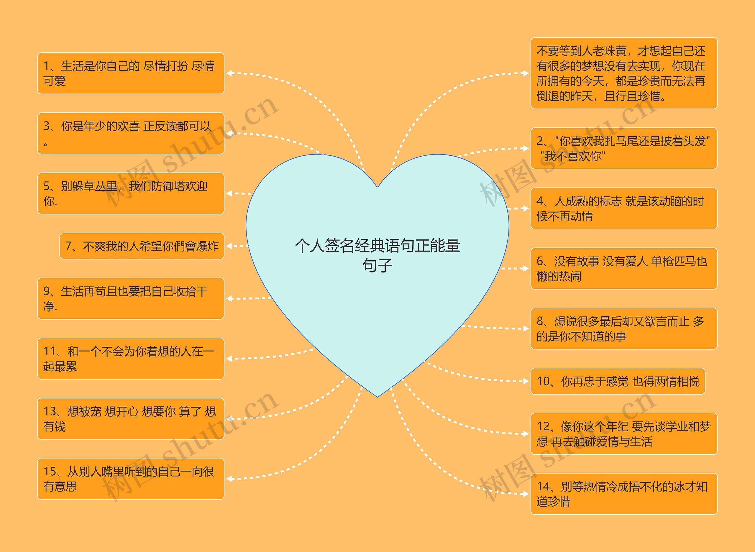 个人签名经典语句正能量句子思维导图