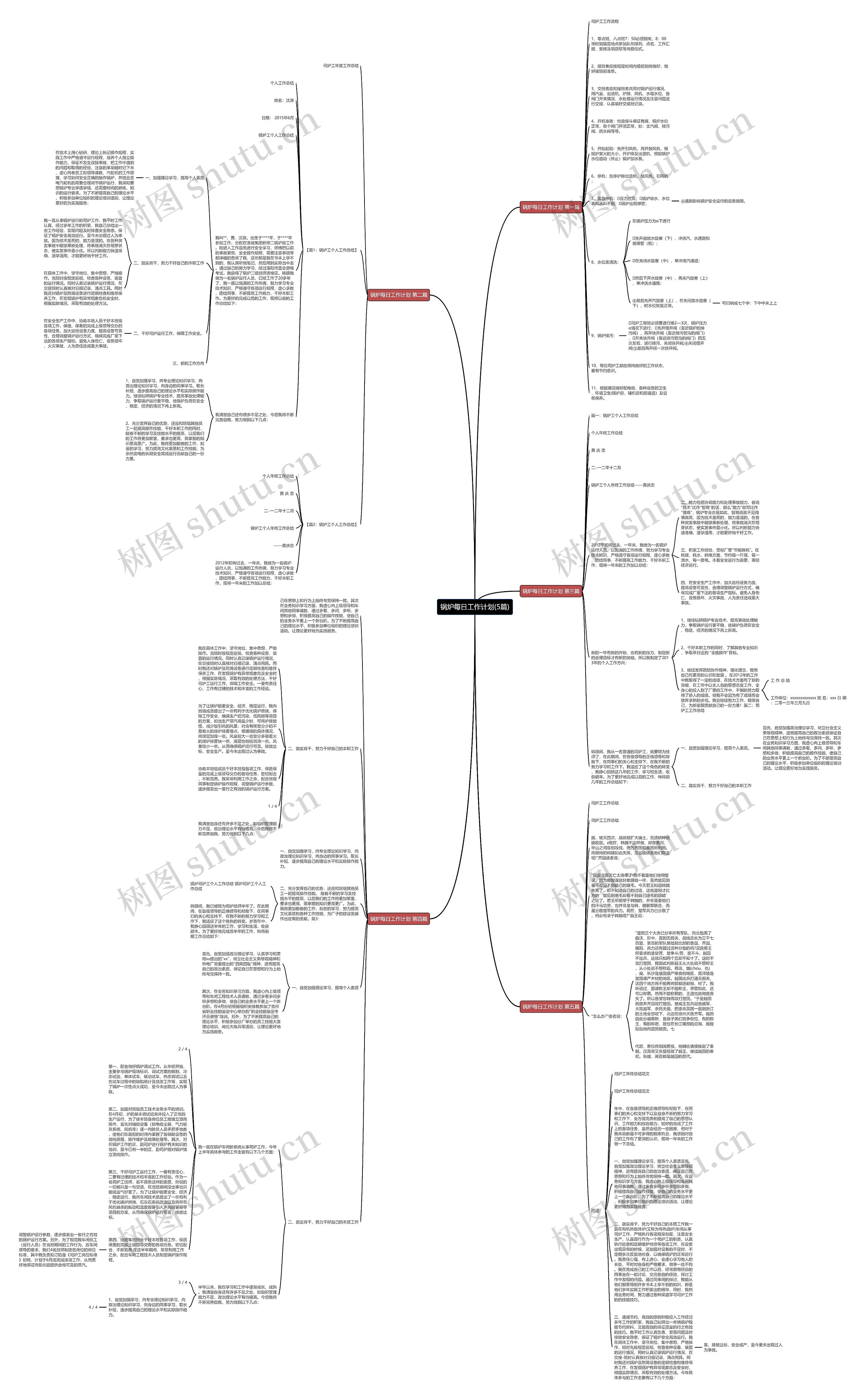 锅炉每日工作计划(5篇)思维导图