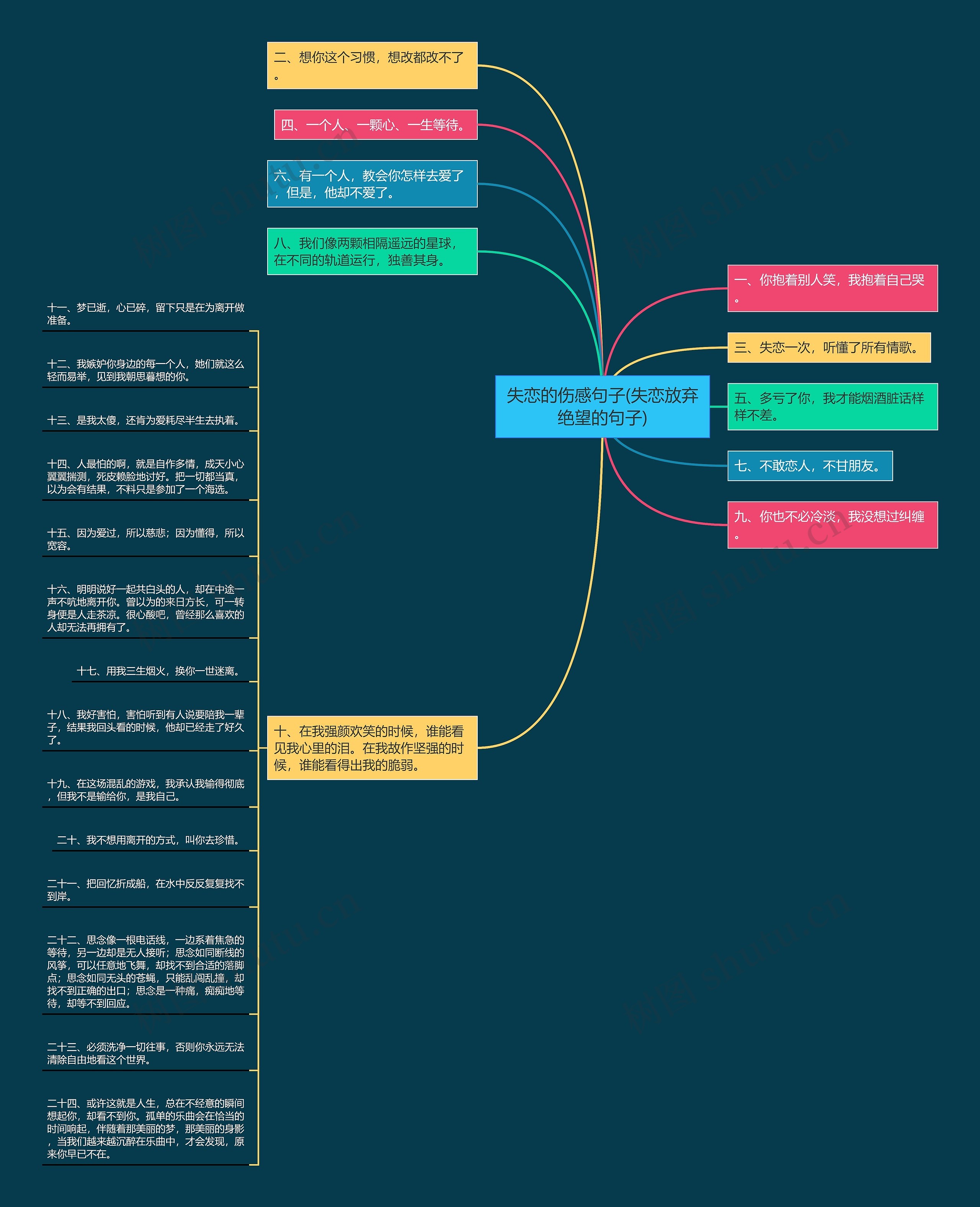 失恋的伤感句子(失恋放弃绝望的句子)思维导图