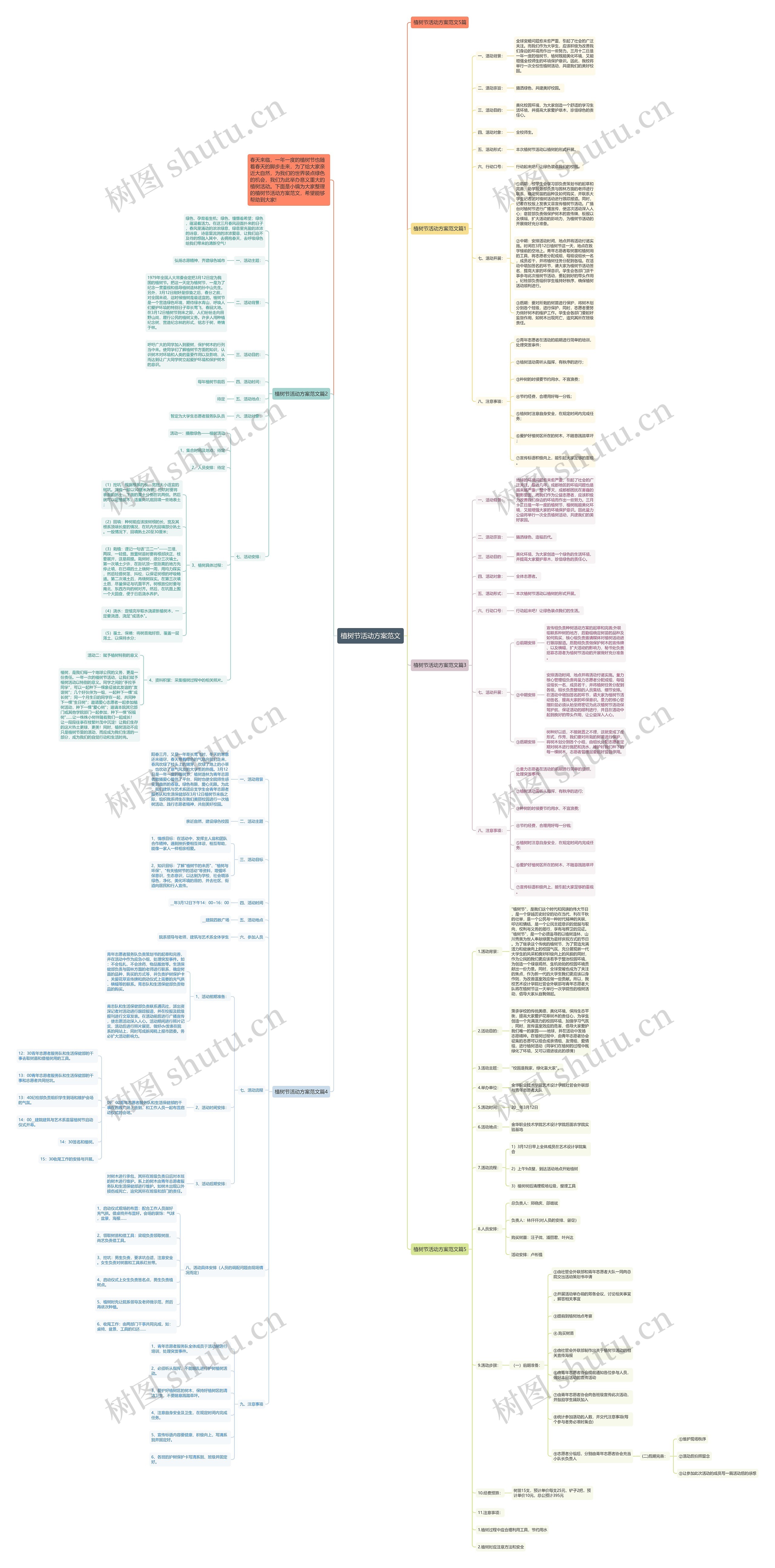 植树节活动方案范文思维导图