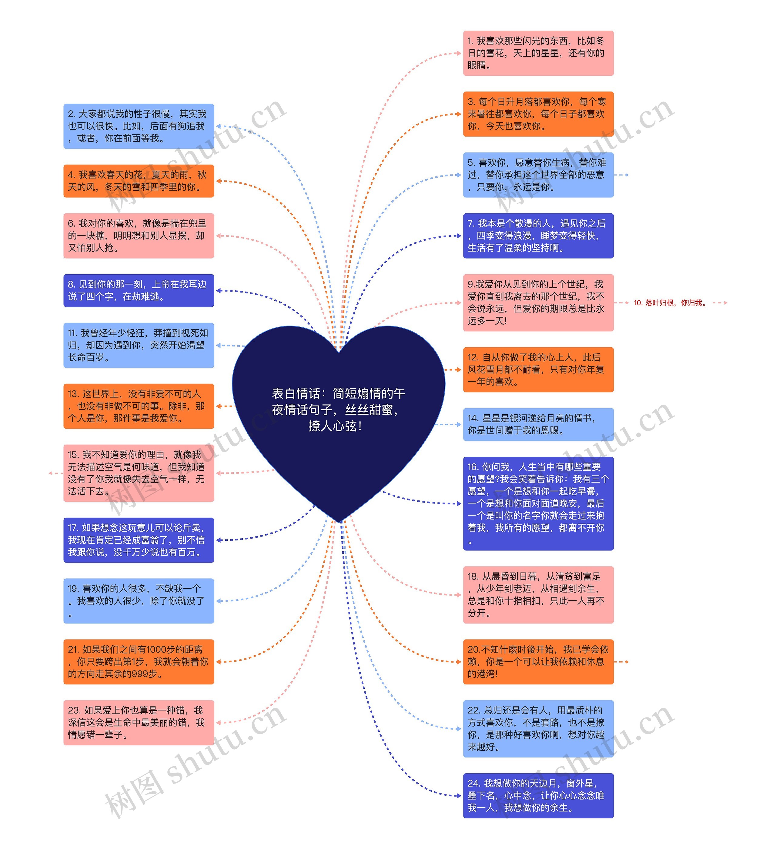 表白情话：简短煽情的午夜情话句子，丝丝甜蜜，撩人心弦！