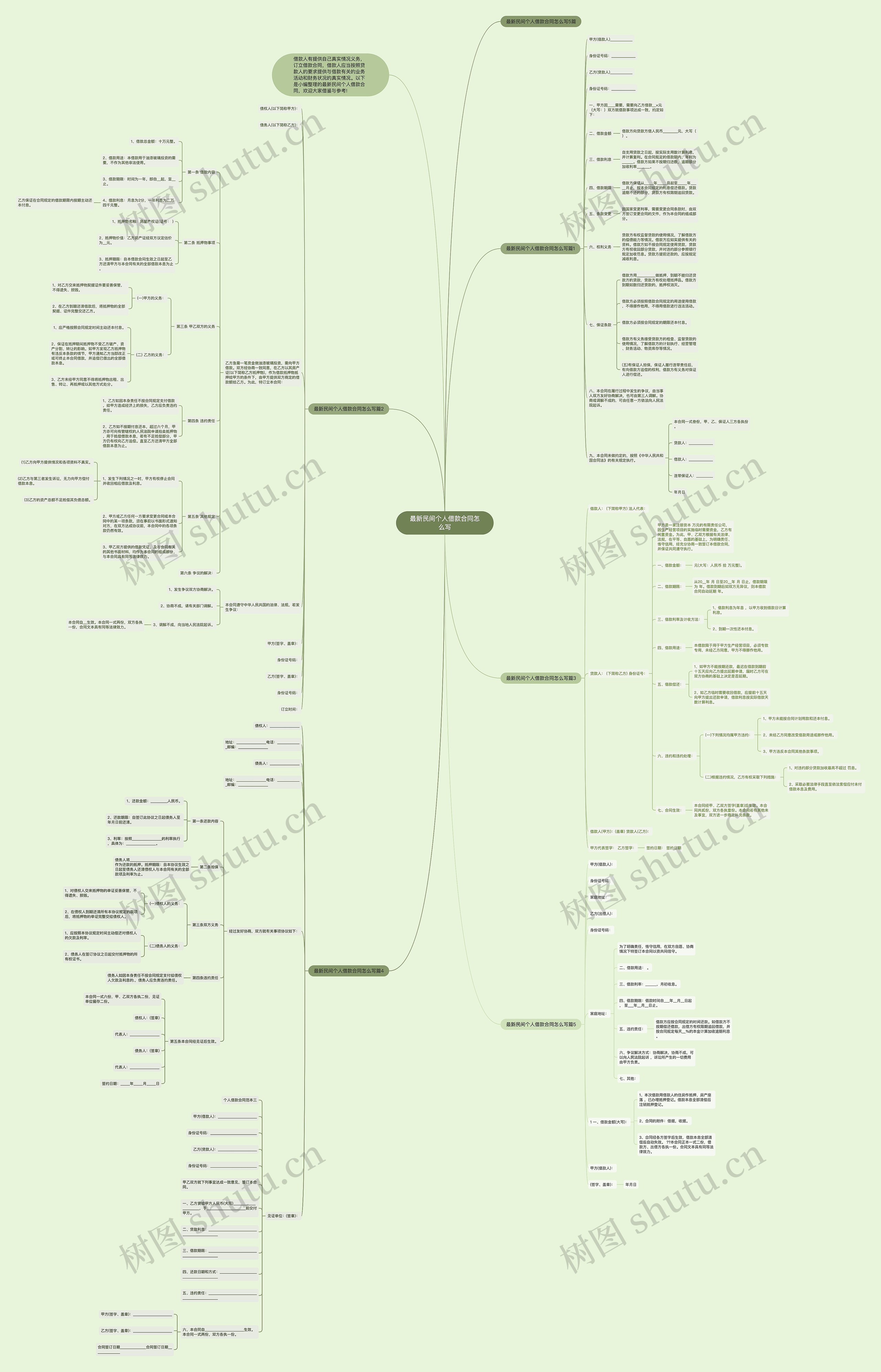 最新民间个人借款合同怎么写思维导图