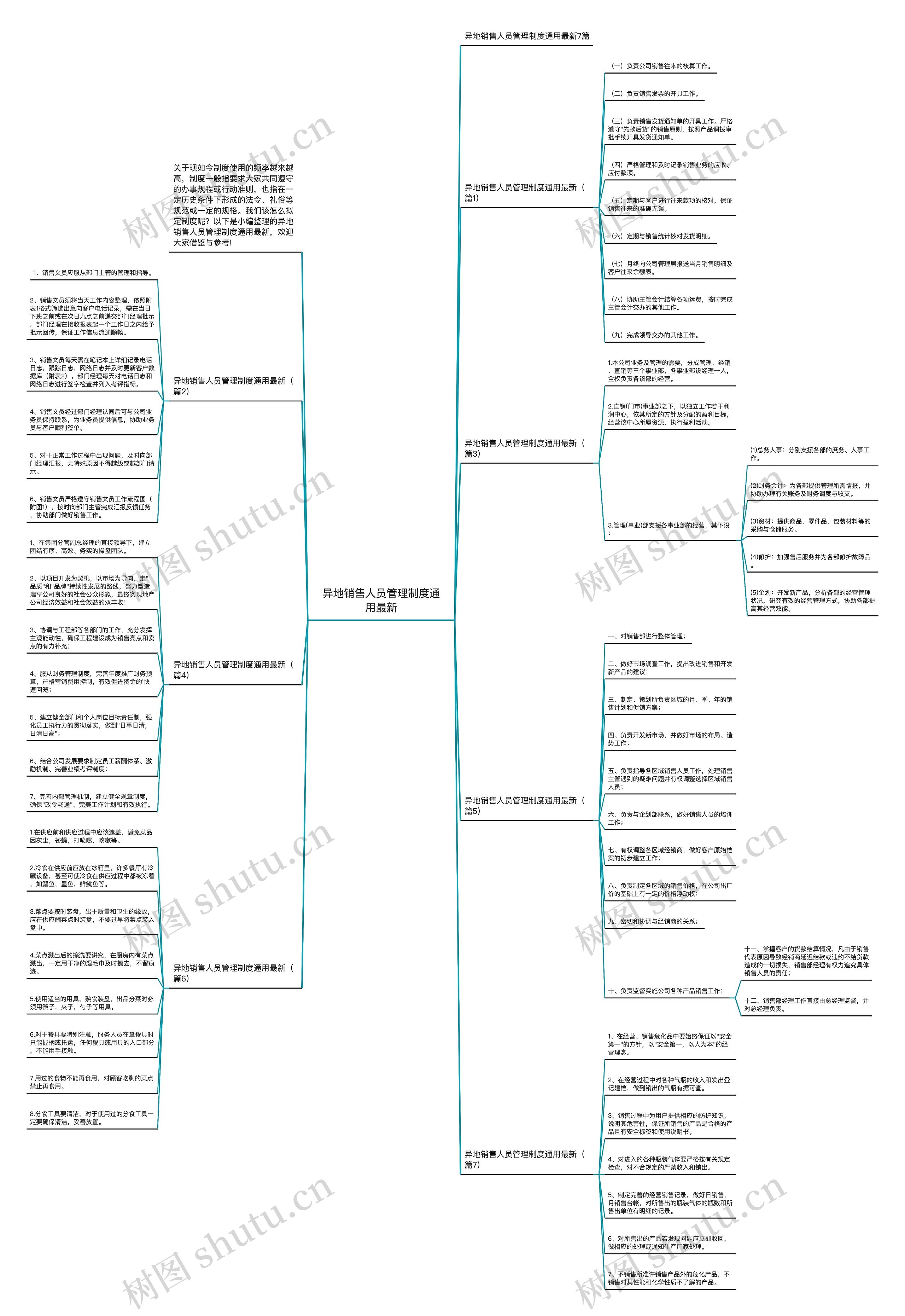 异地销售人员管理制度通用最新思维导图
