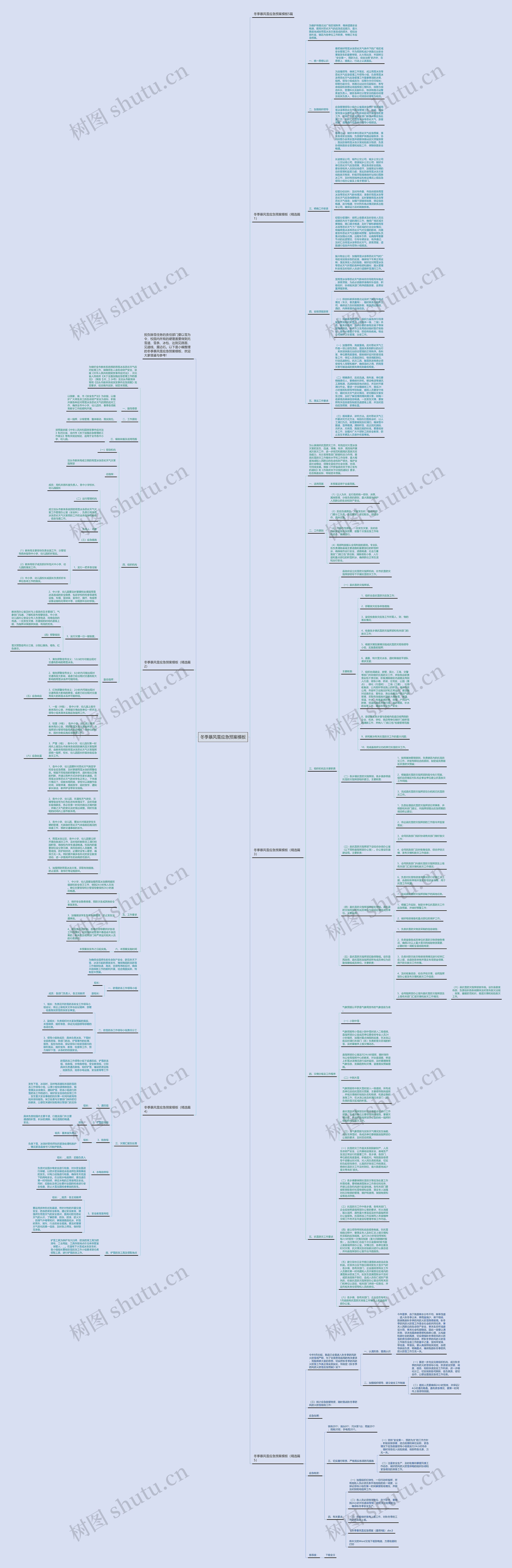 冬季暴风雪应急预案思维导图