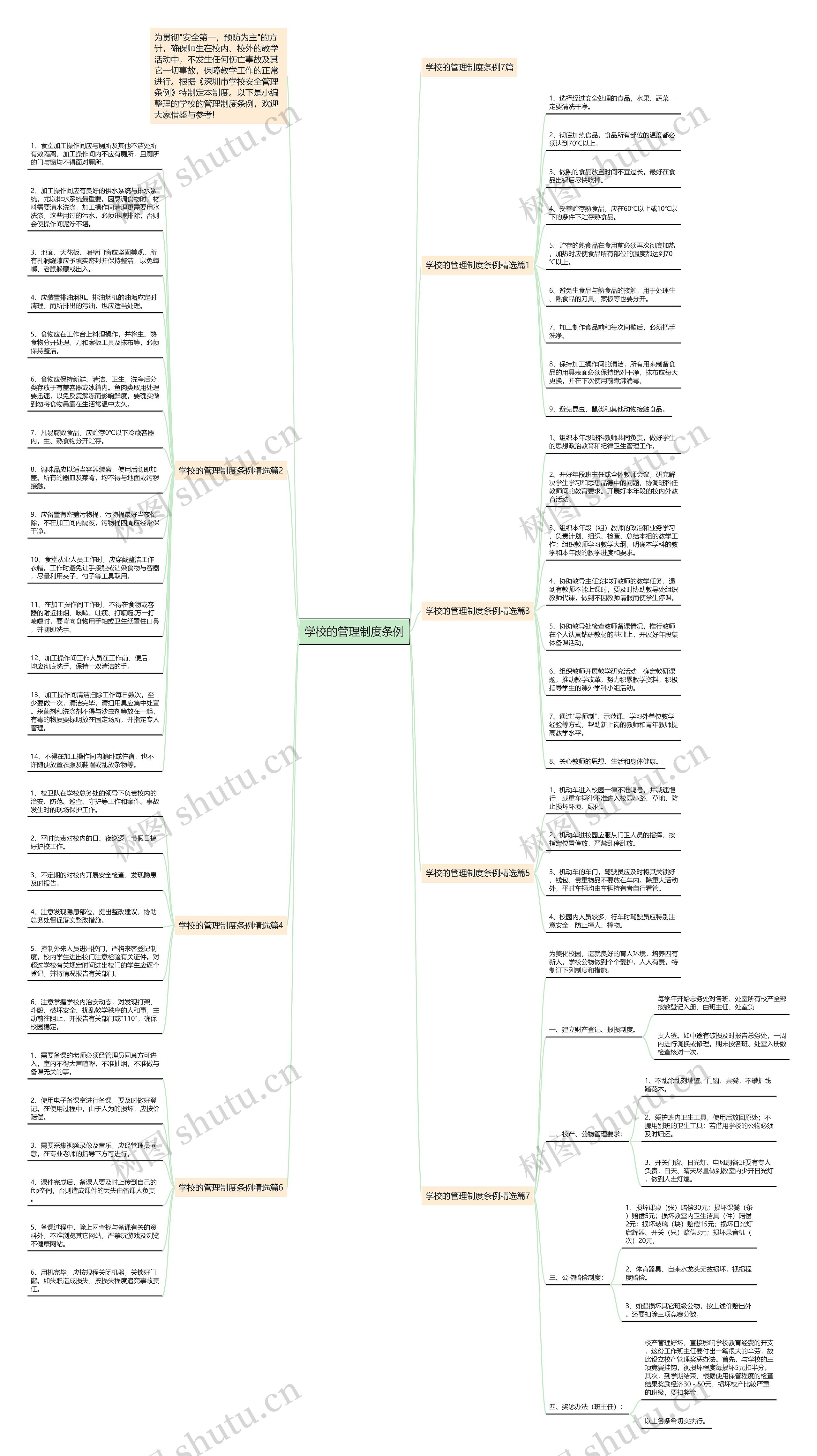 学校的管理制度条例思维导图