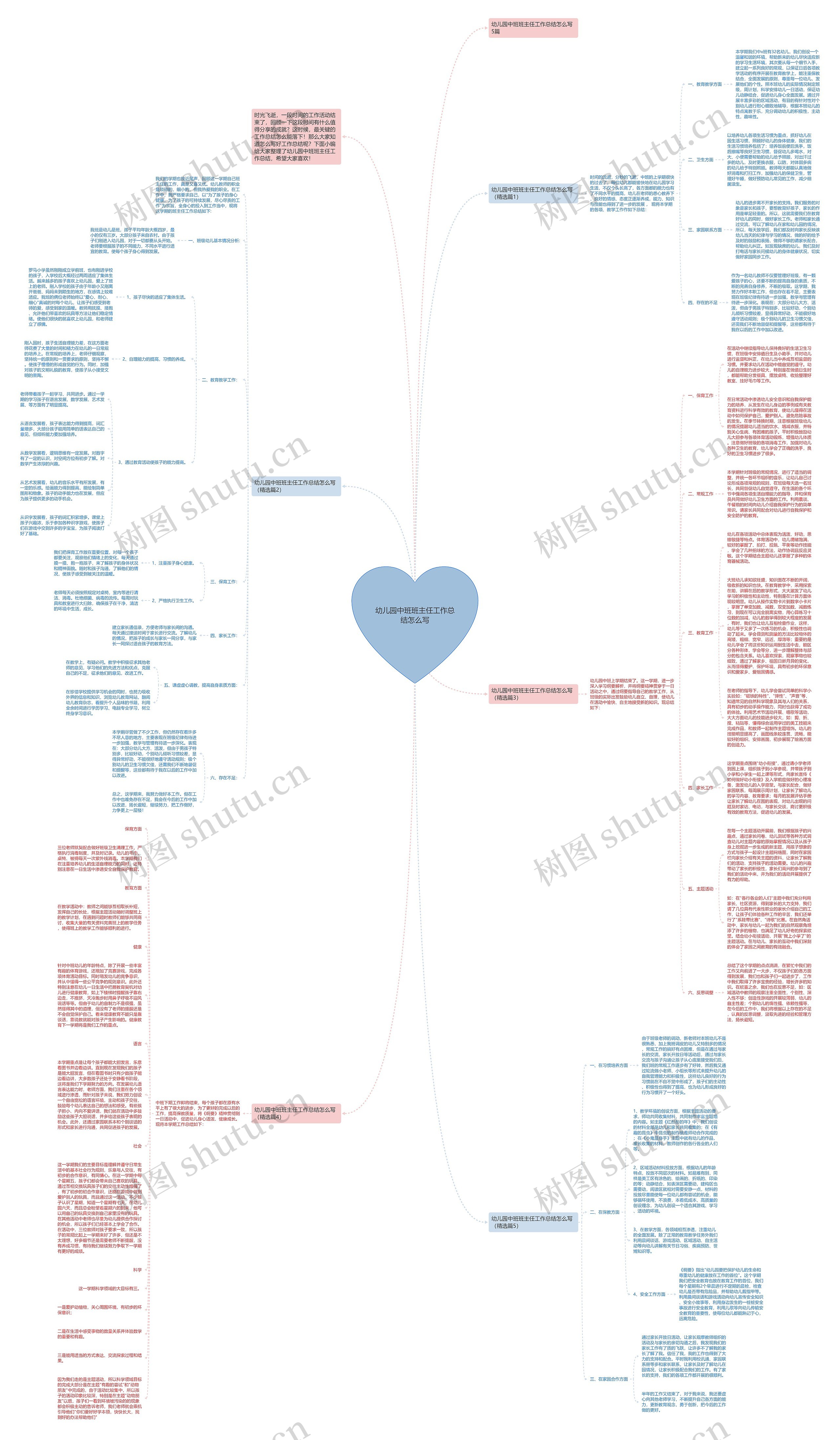 幼儿园中班班主任工作总结怎么写思维导图