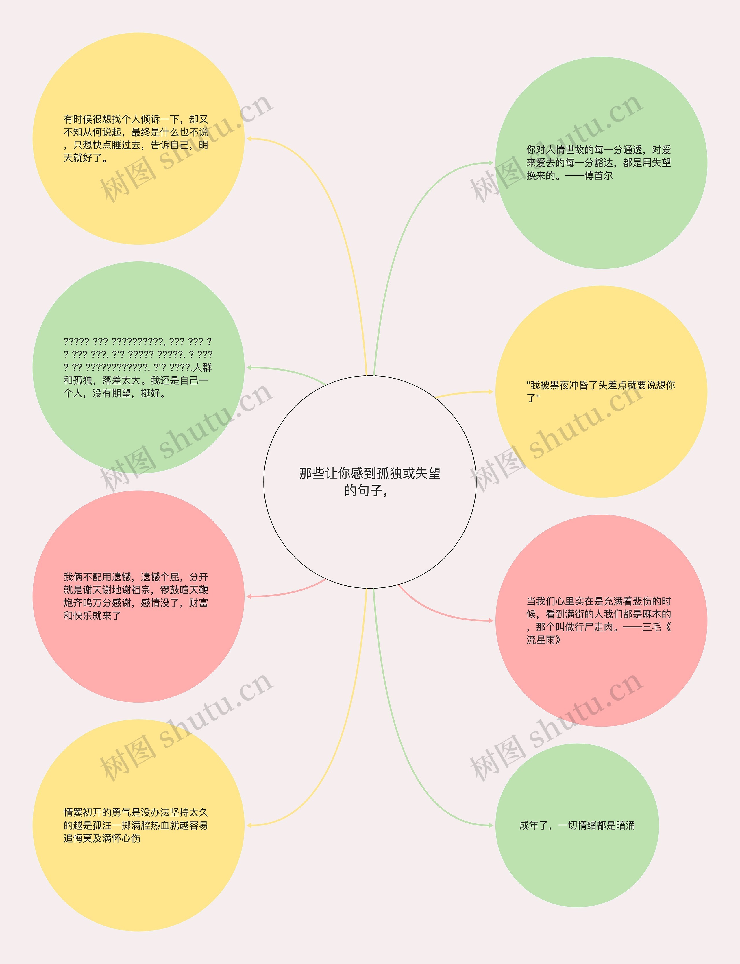 那些让你感到孤独或失望的句子，思维导图