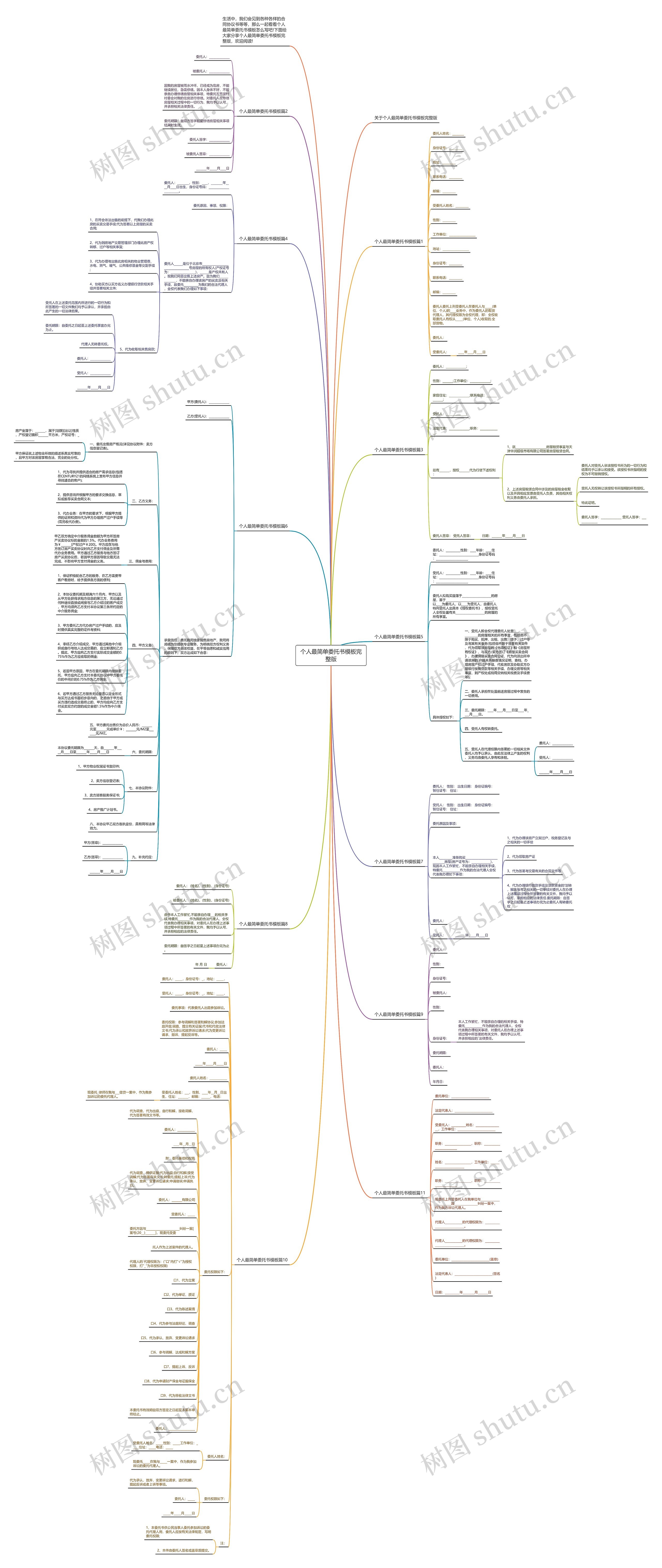 个人最简单委托书完整版思维导图