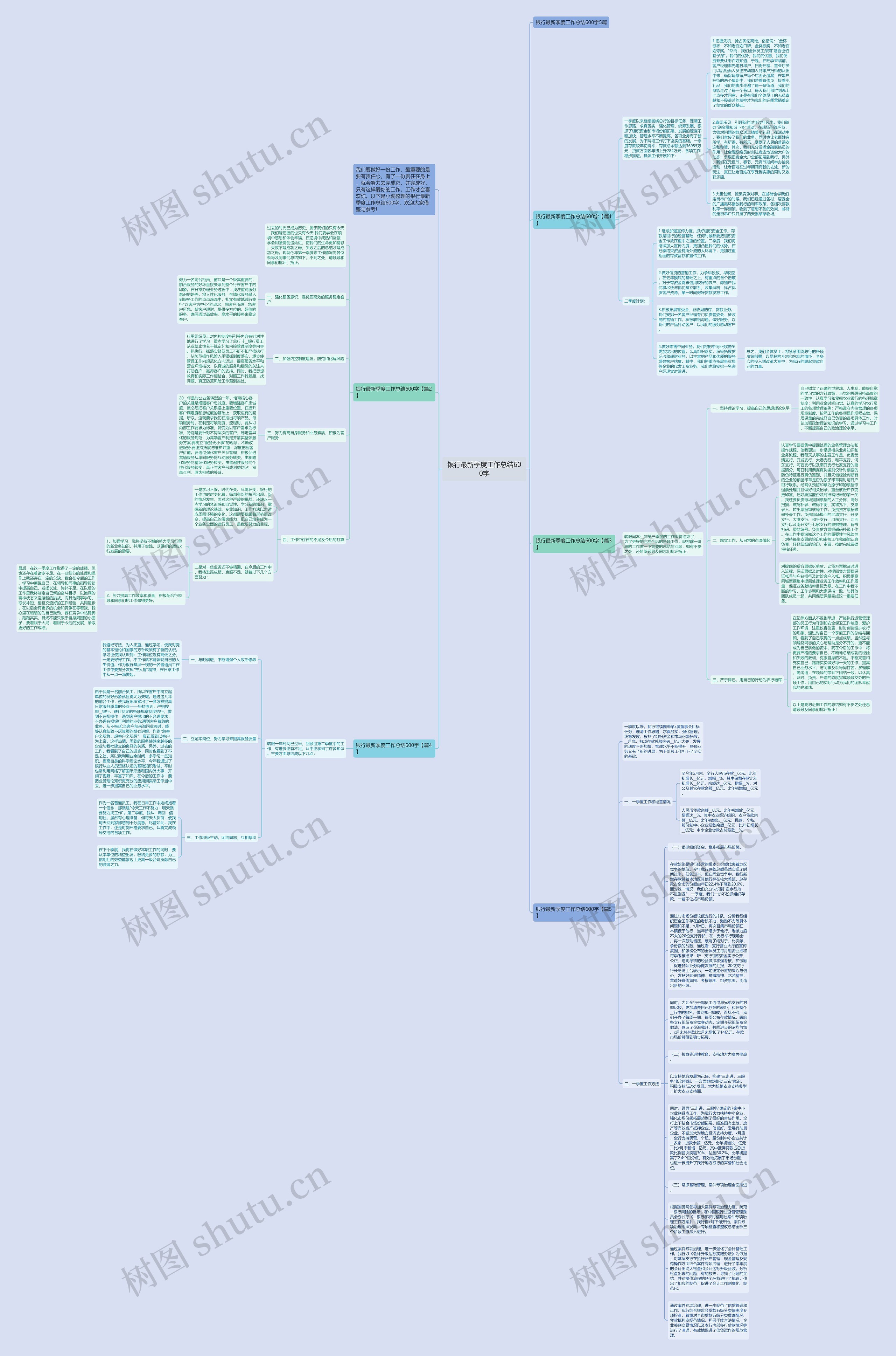 银行最新季度工作总结600字思维导图