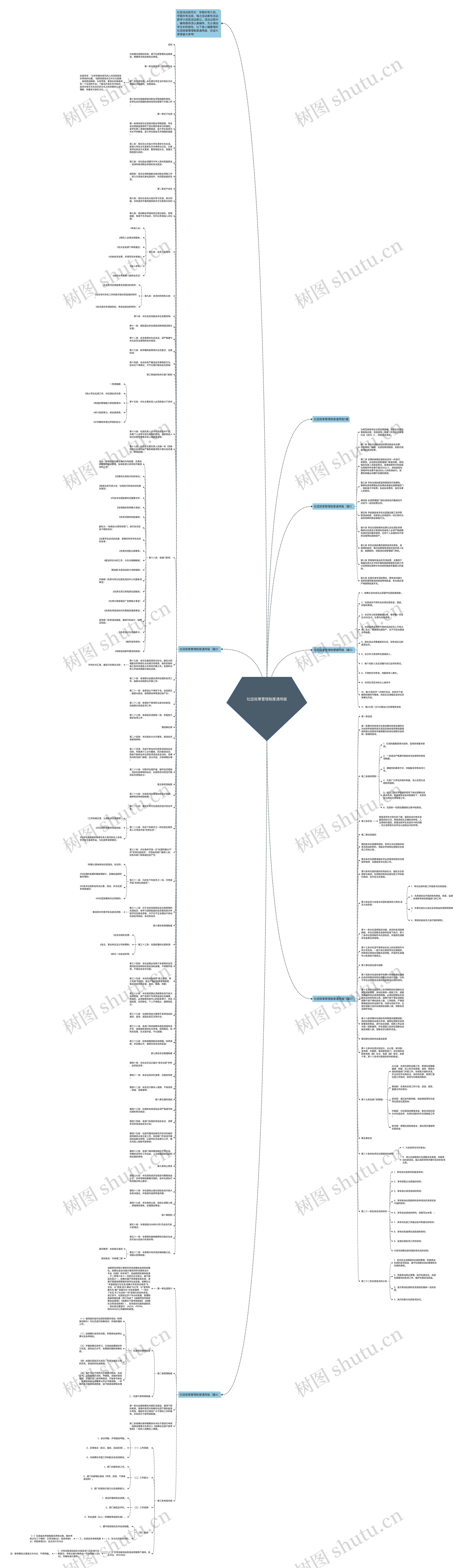 社团规章管理制度通用版思维导图