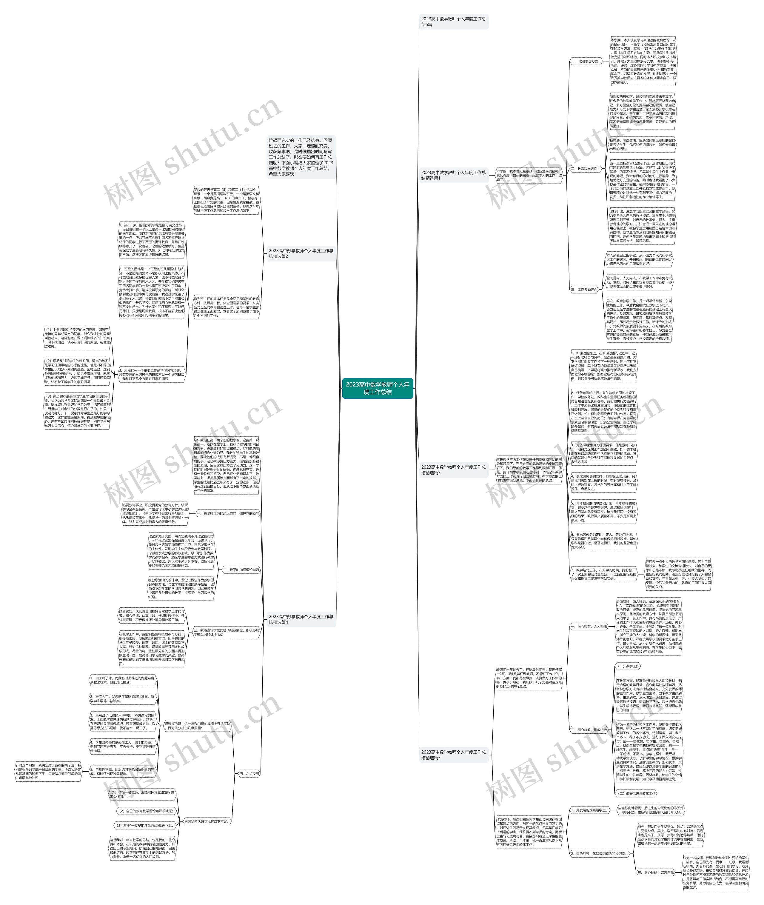 2023高中数学教师个人年度工作总结 2023高中数学教师个人年度工作总结