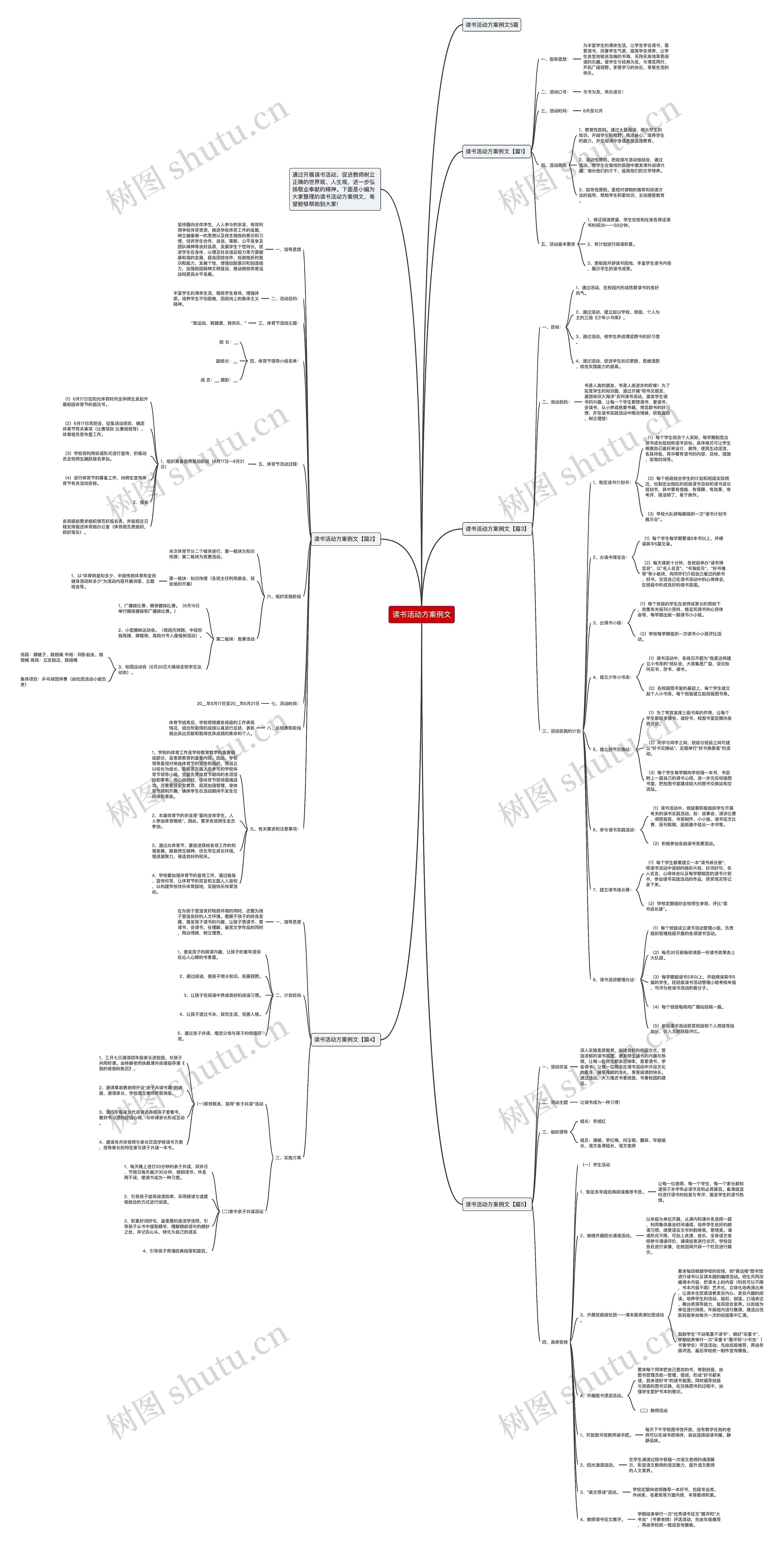 读书活动方案例文思维导图