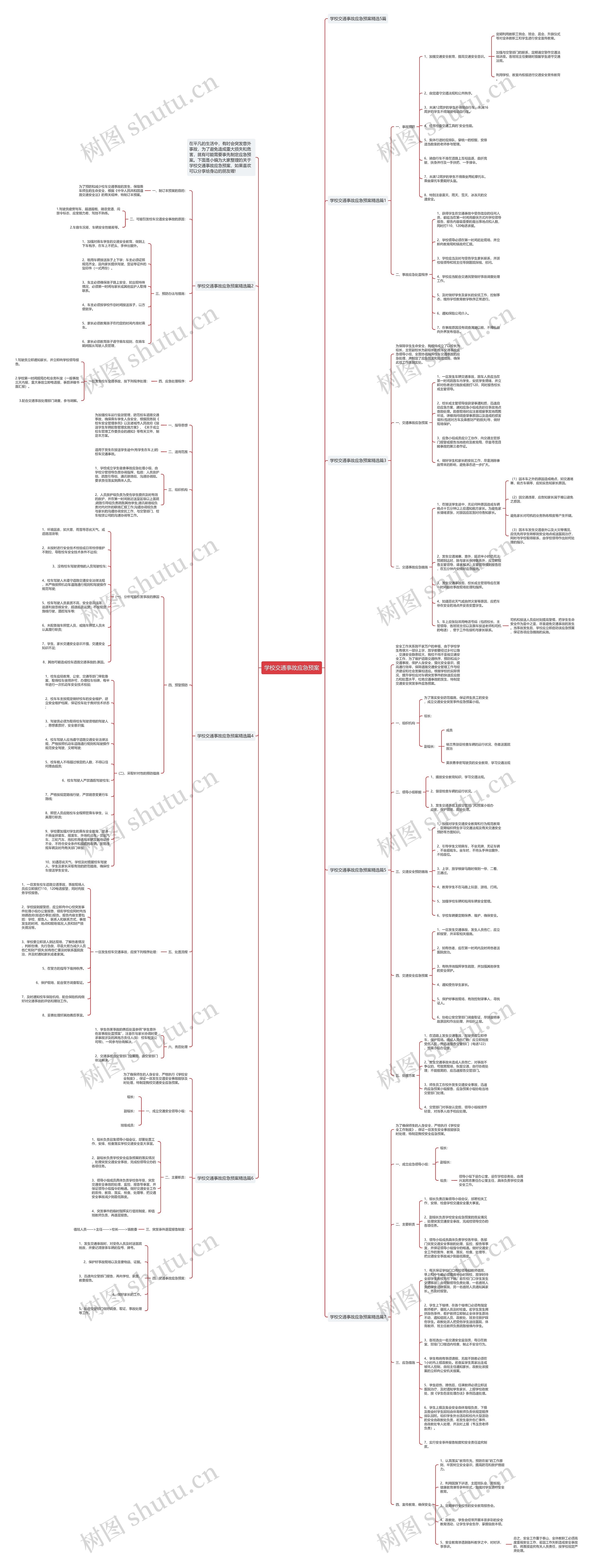 学校交通事故应急预案思维导图