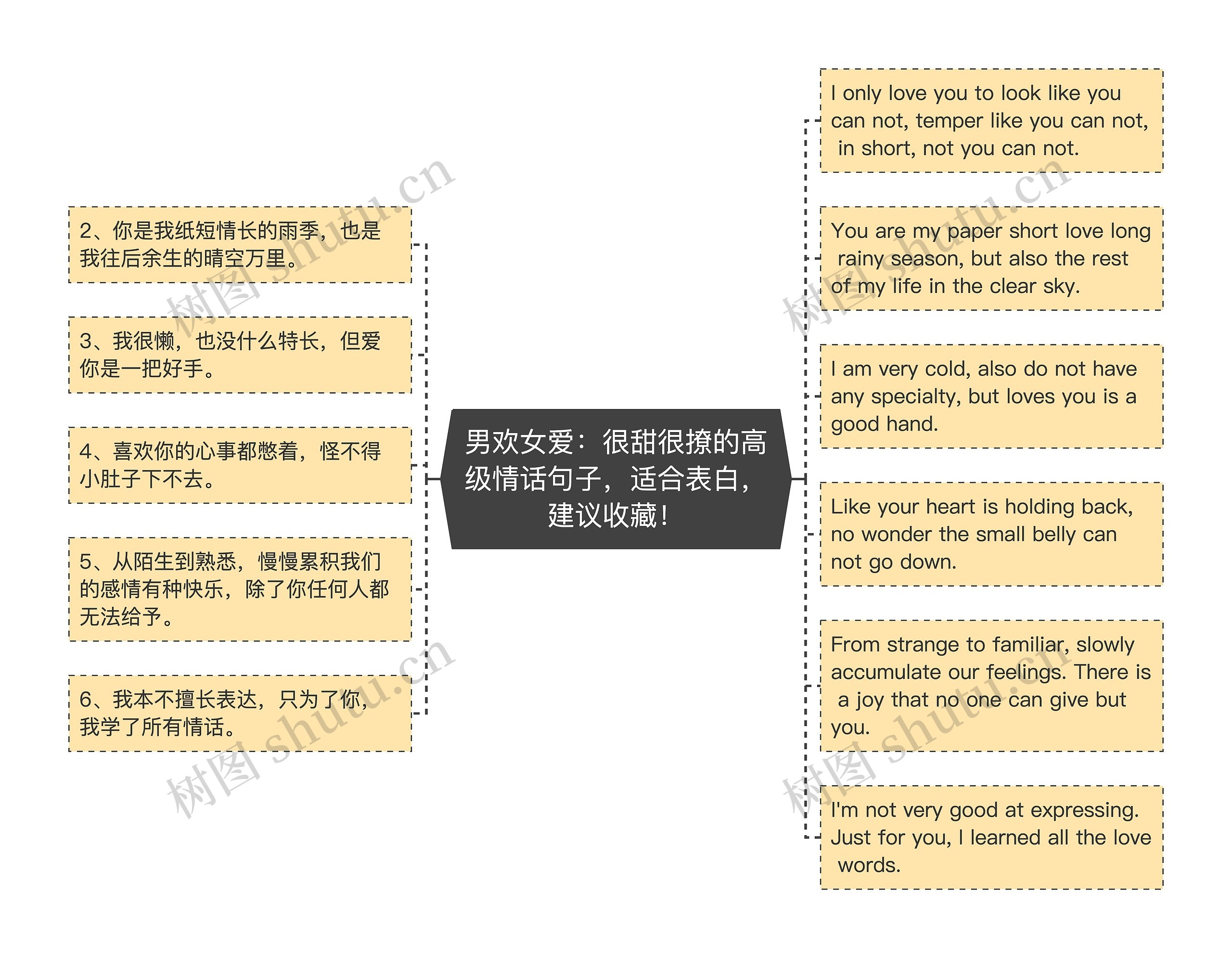 男欢女爱：很甜很撩的高级情话句子，适合表白，建议收藏！