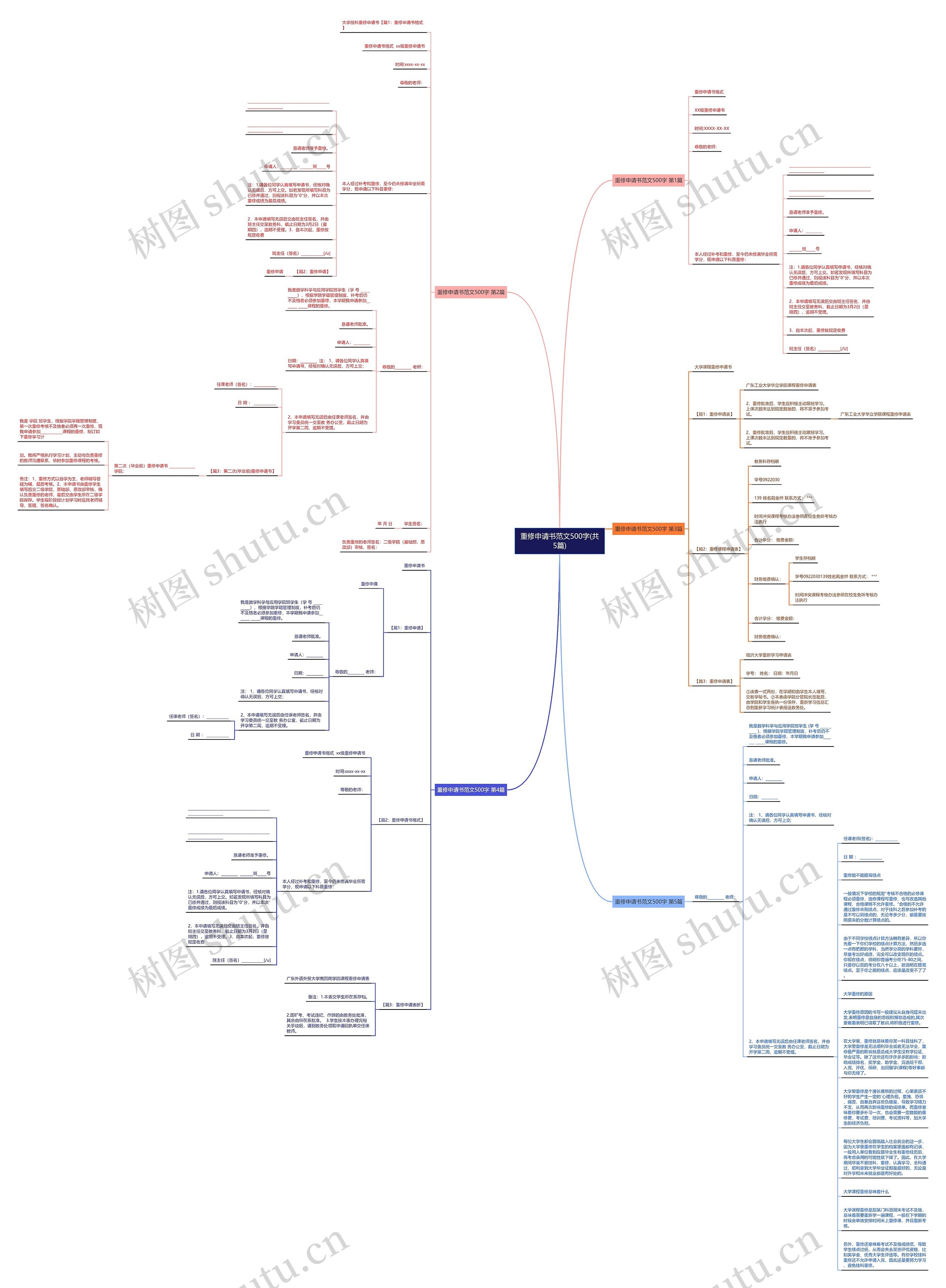重修申请书范文500字(共5篇)思维导图