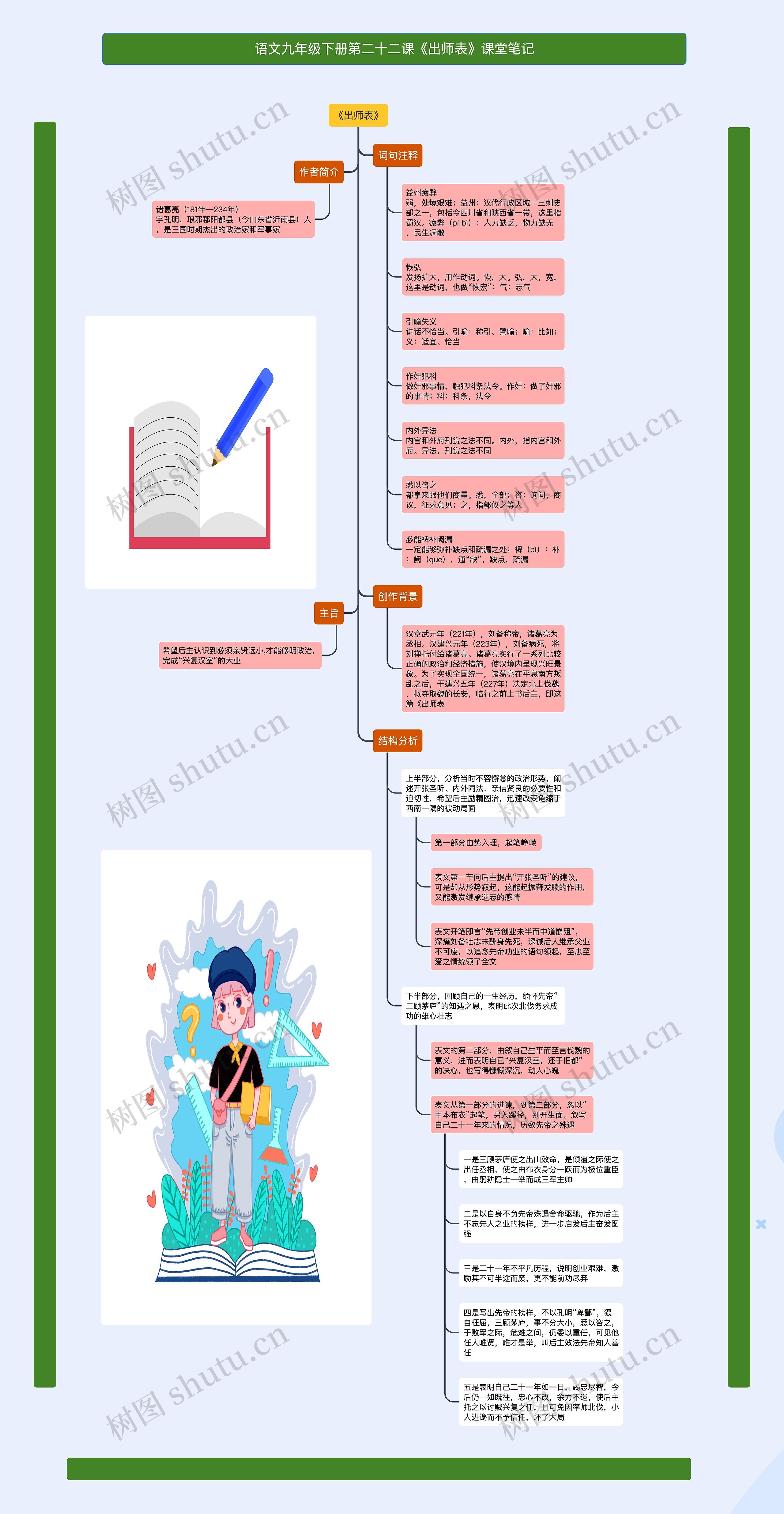 语文九年级下册第二十二课《出师表》课堂笔记思维导图