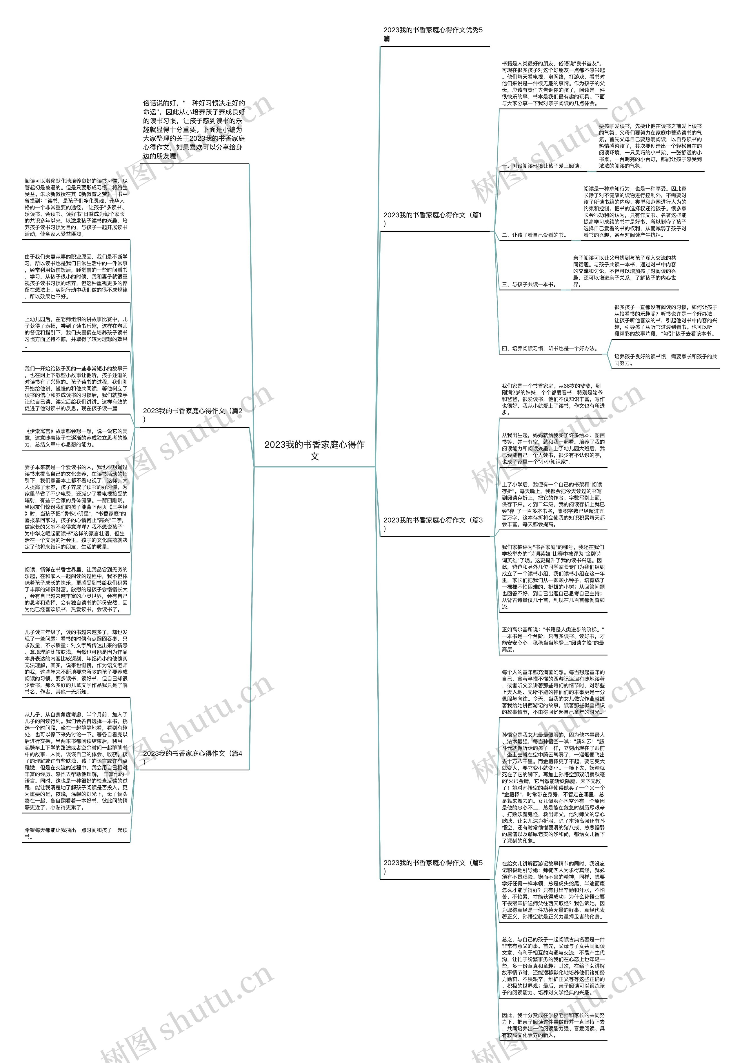 2023我的书香家庭心得作文思维导图