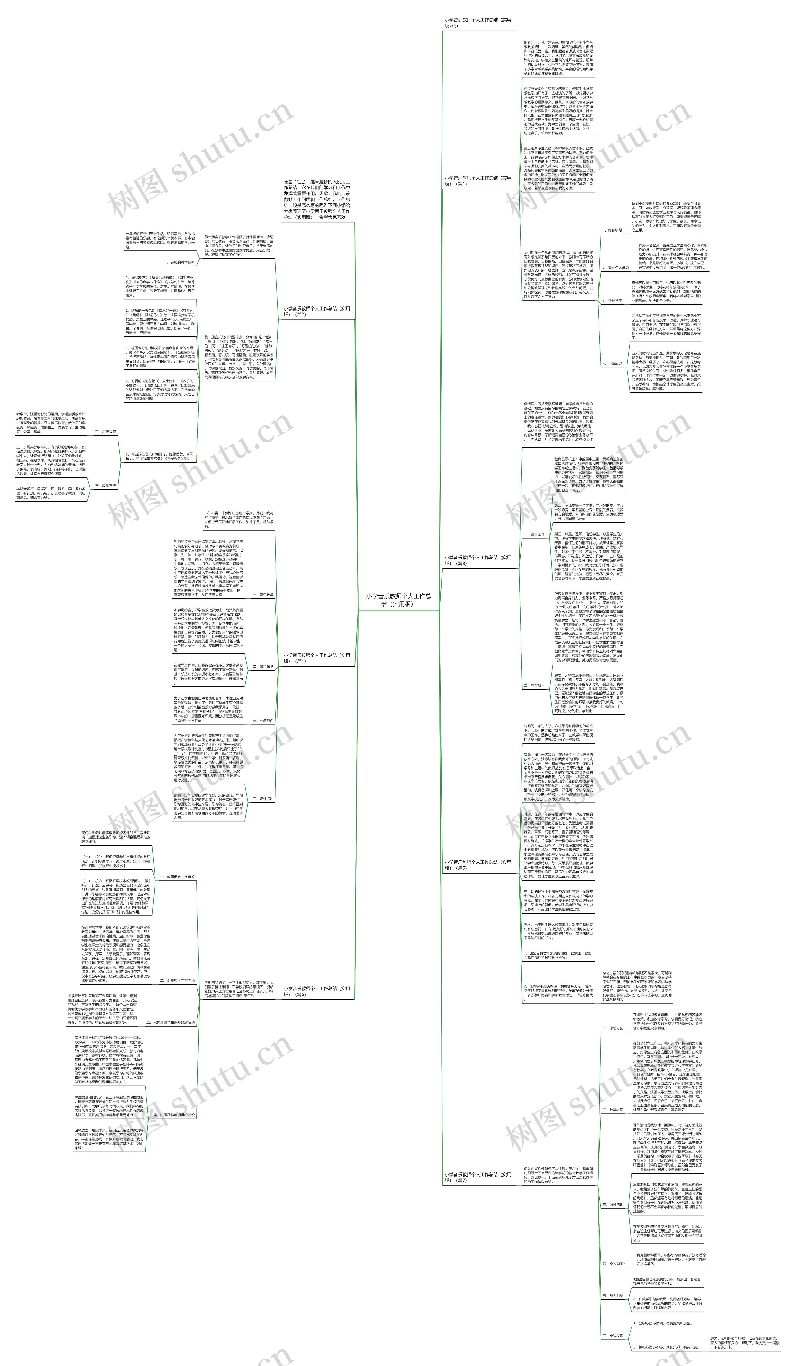 小学音乐教师个人工作总结（实用版）思维导图