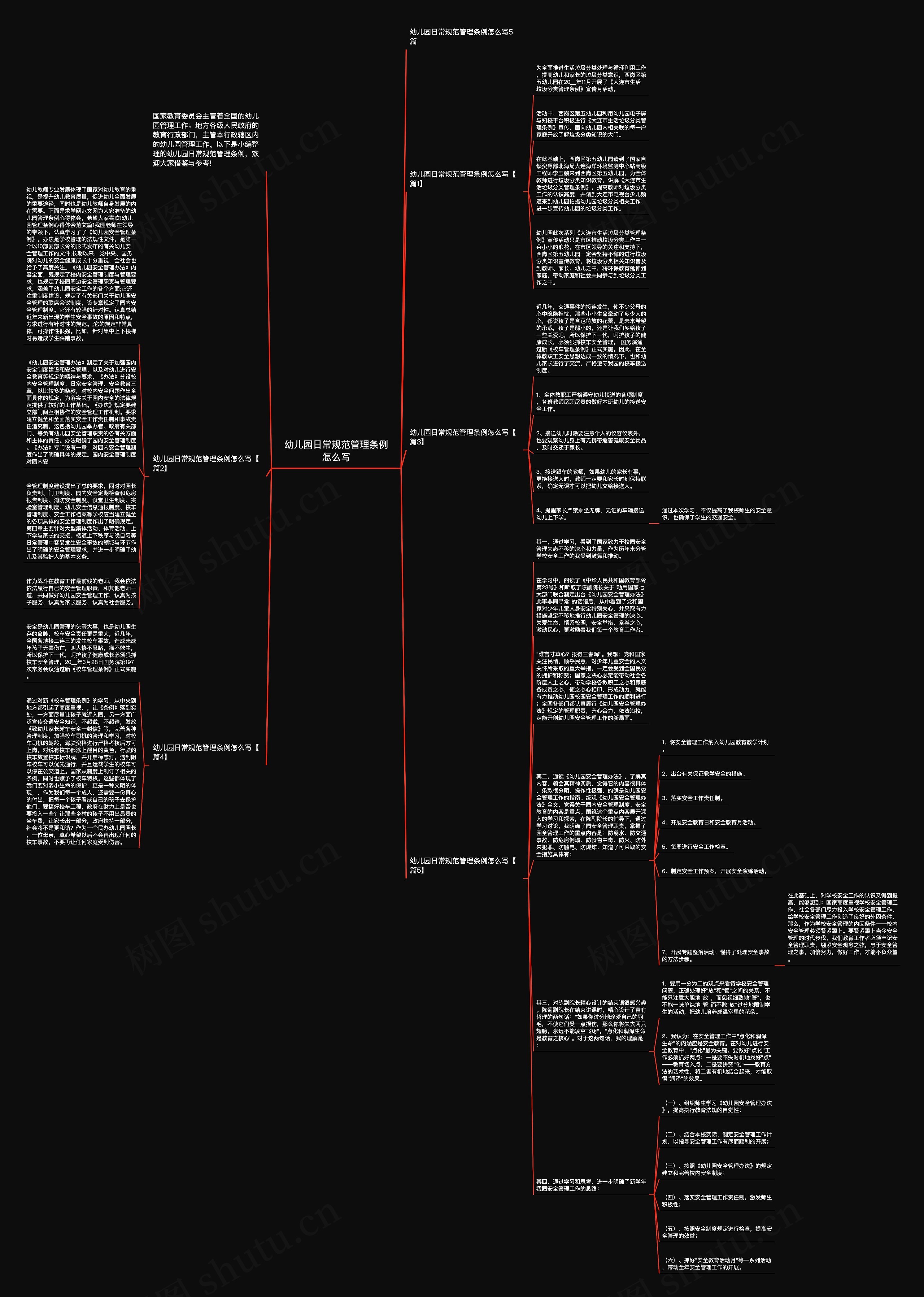 幼儿园日常规范管理条例怎么写思维导图