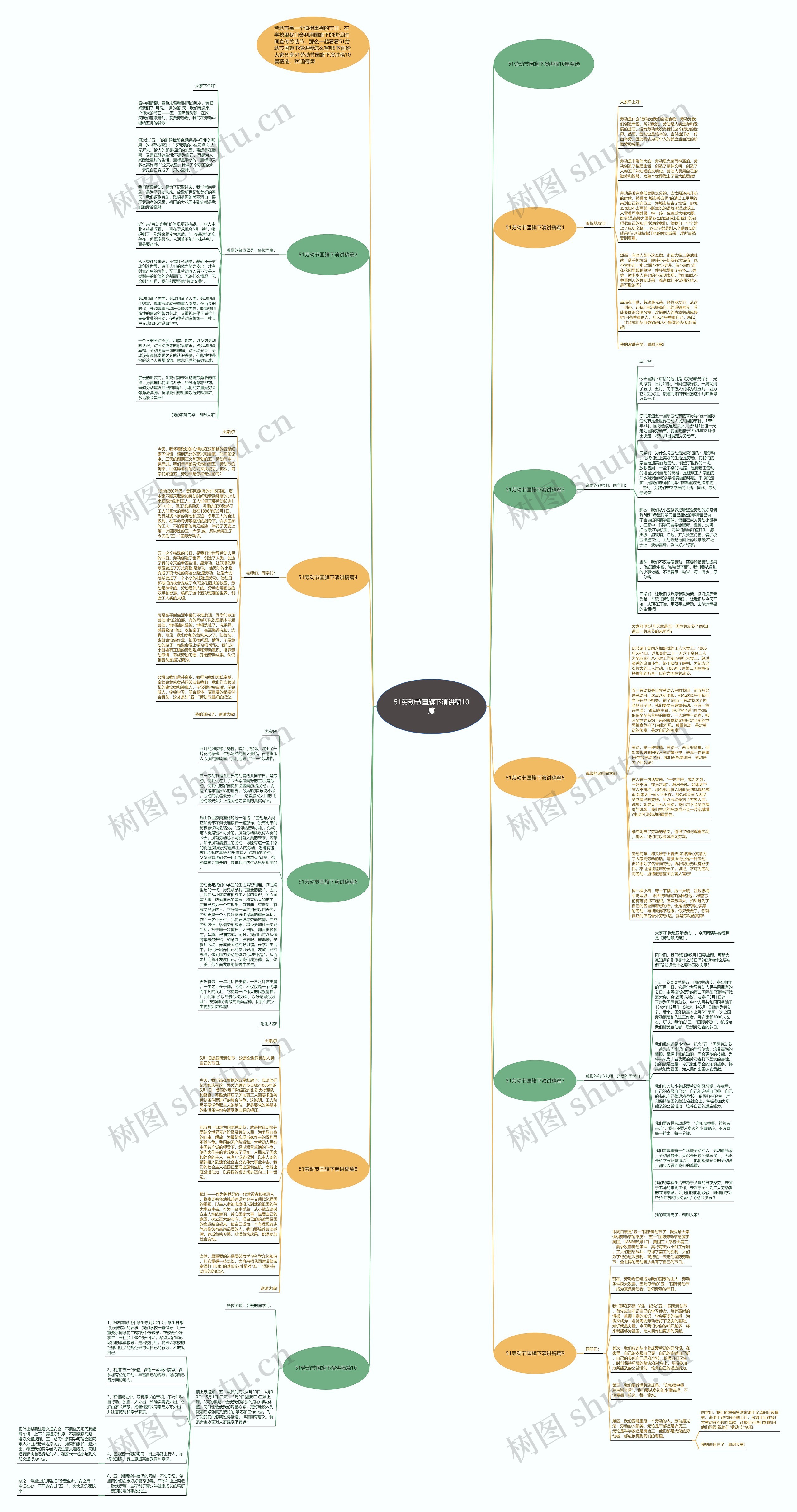 51劳动节国旗下演讲稿10篇思维导图