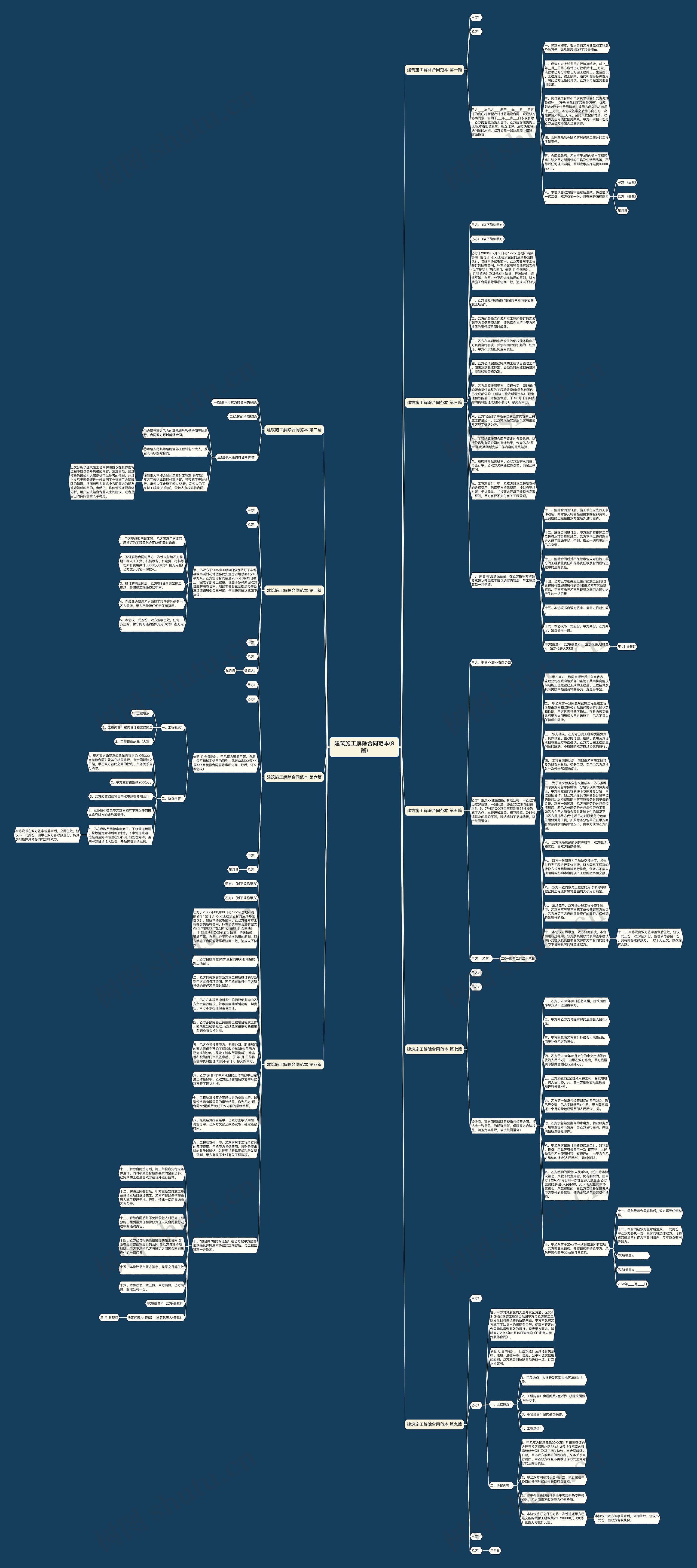 建筑施工解除合同范本(9篇)思维导图