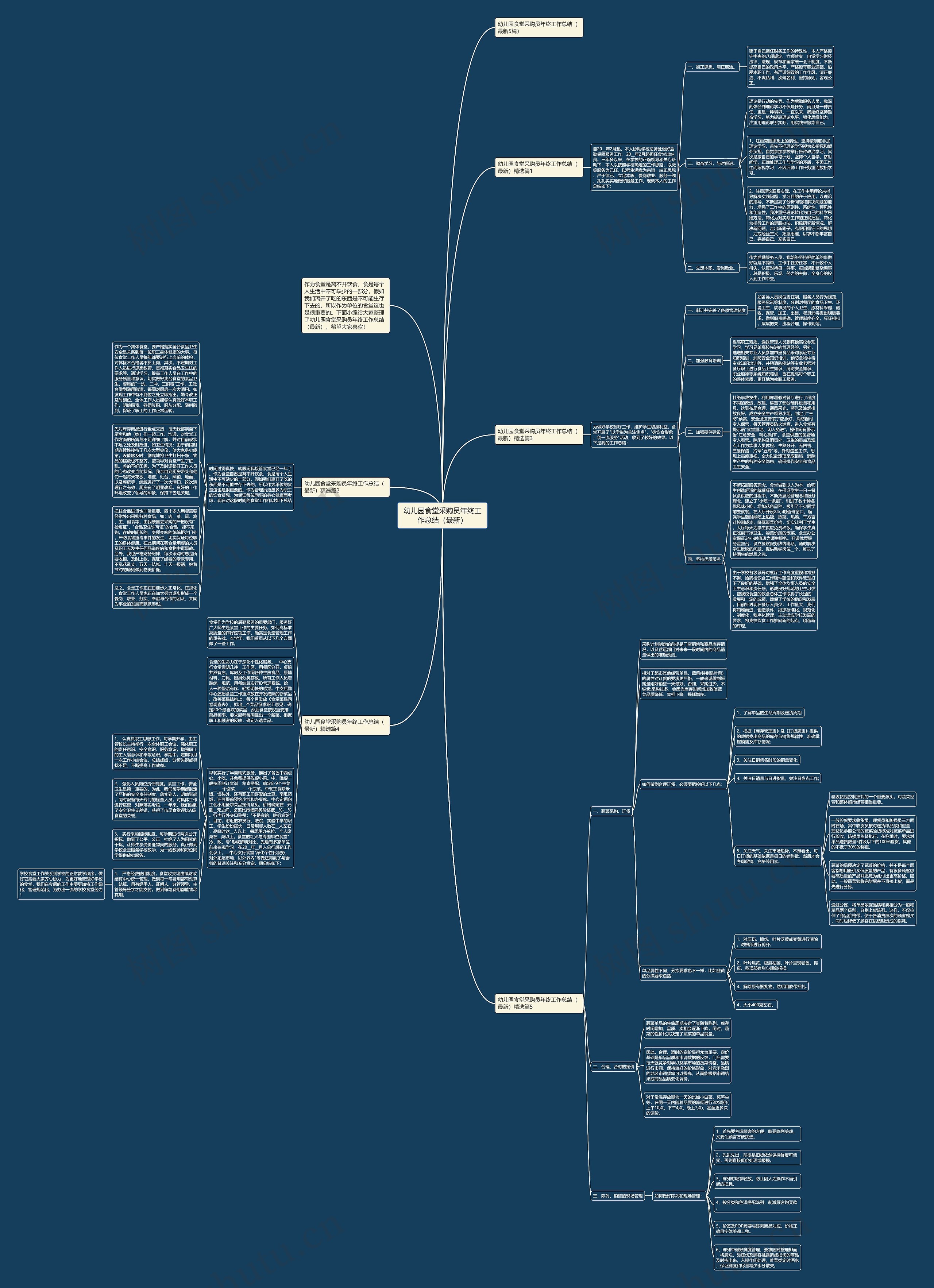 幼儿园食堂采购员年终工作总结（最新）思维导图