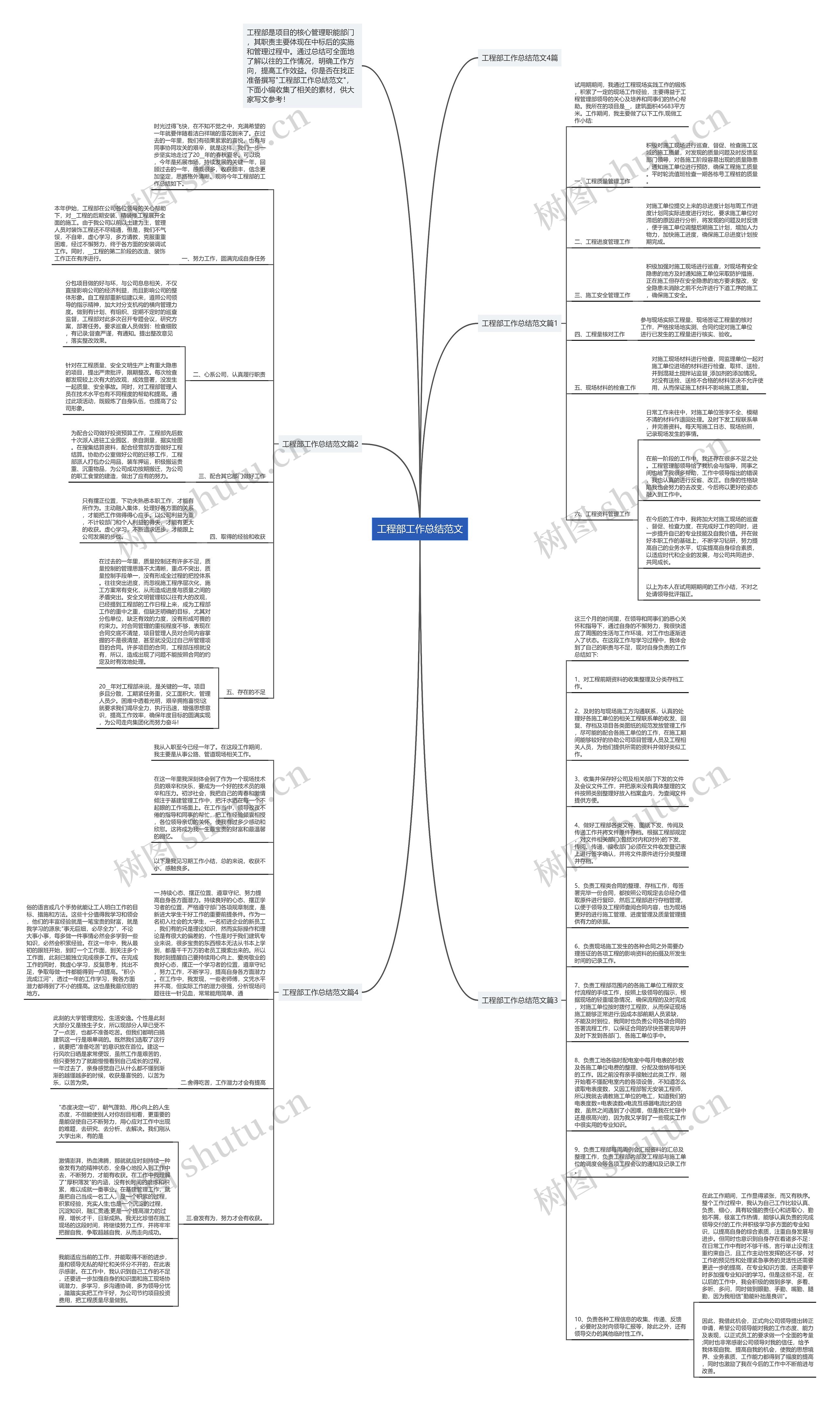 工程部工作总结范文思维导图