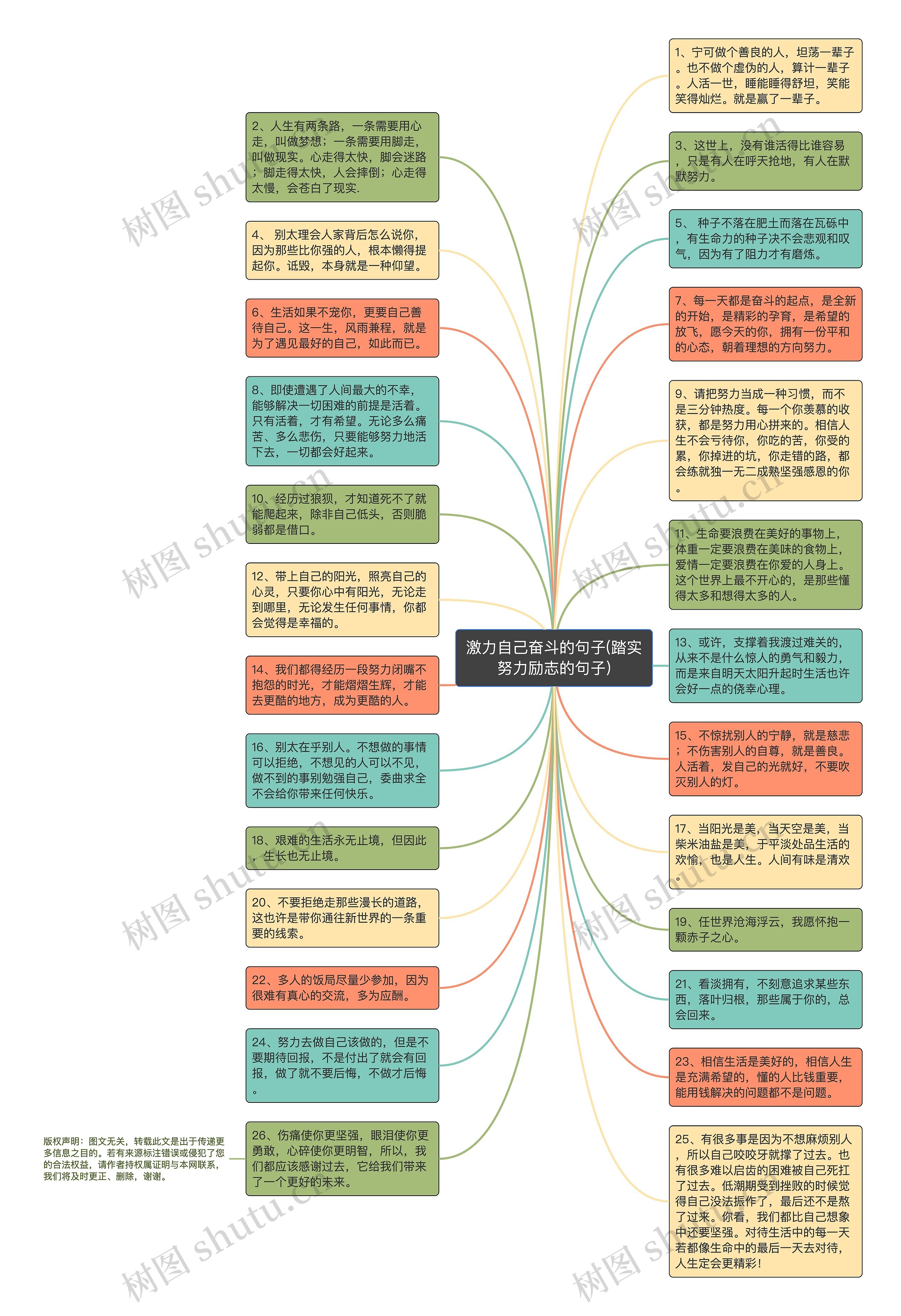 激力自己奋斗的句子(踏实努力励志的句子)