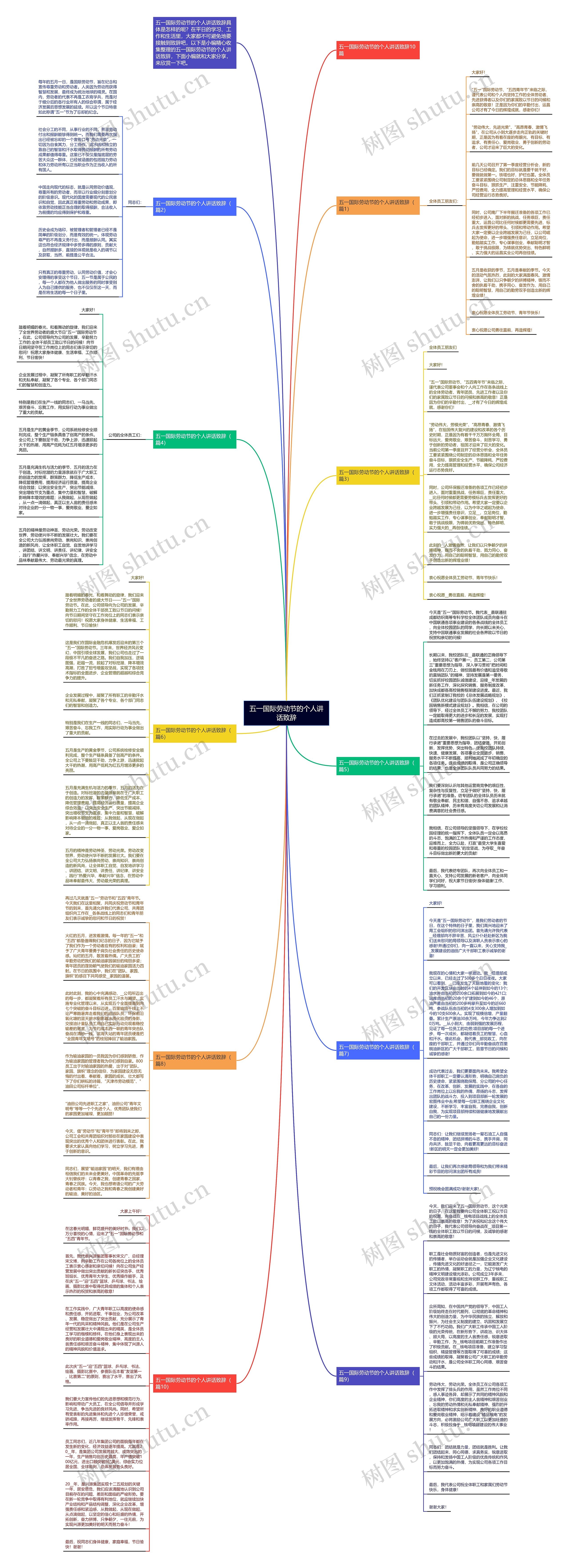 五一国际劳动节的个人讲话致辞思维导图