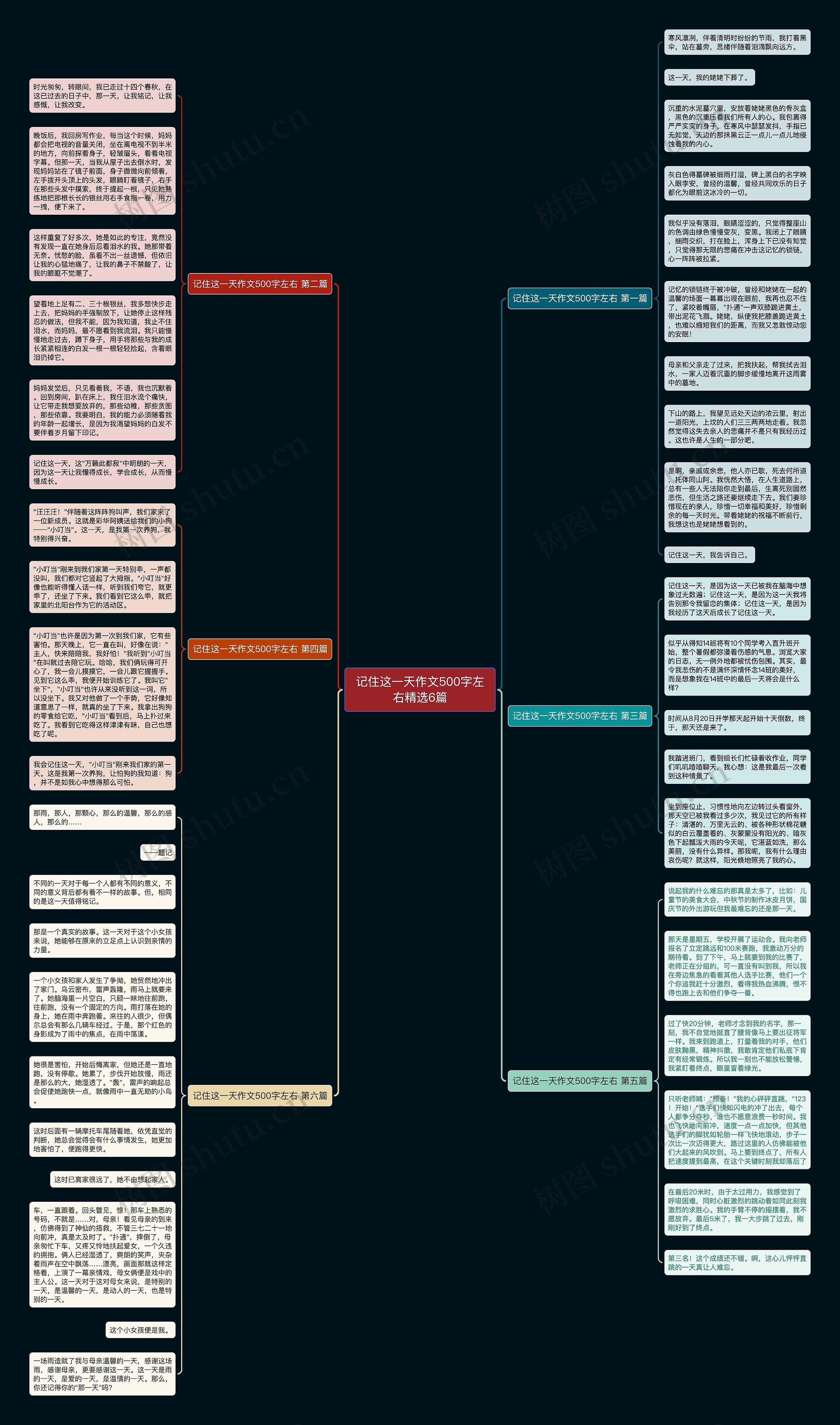 记住这一天作文500字左右精选6篇思维导图