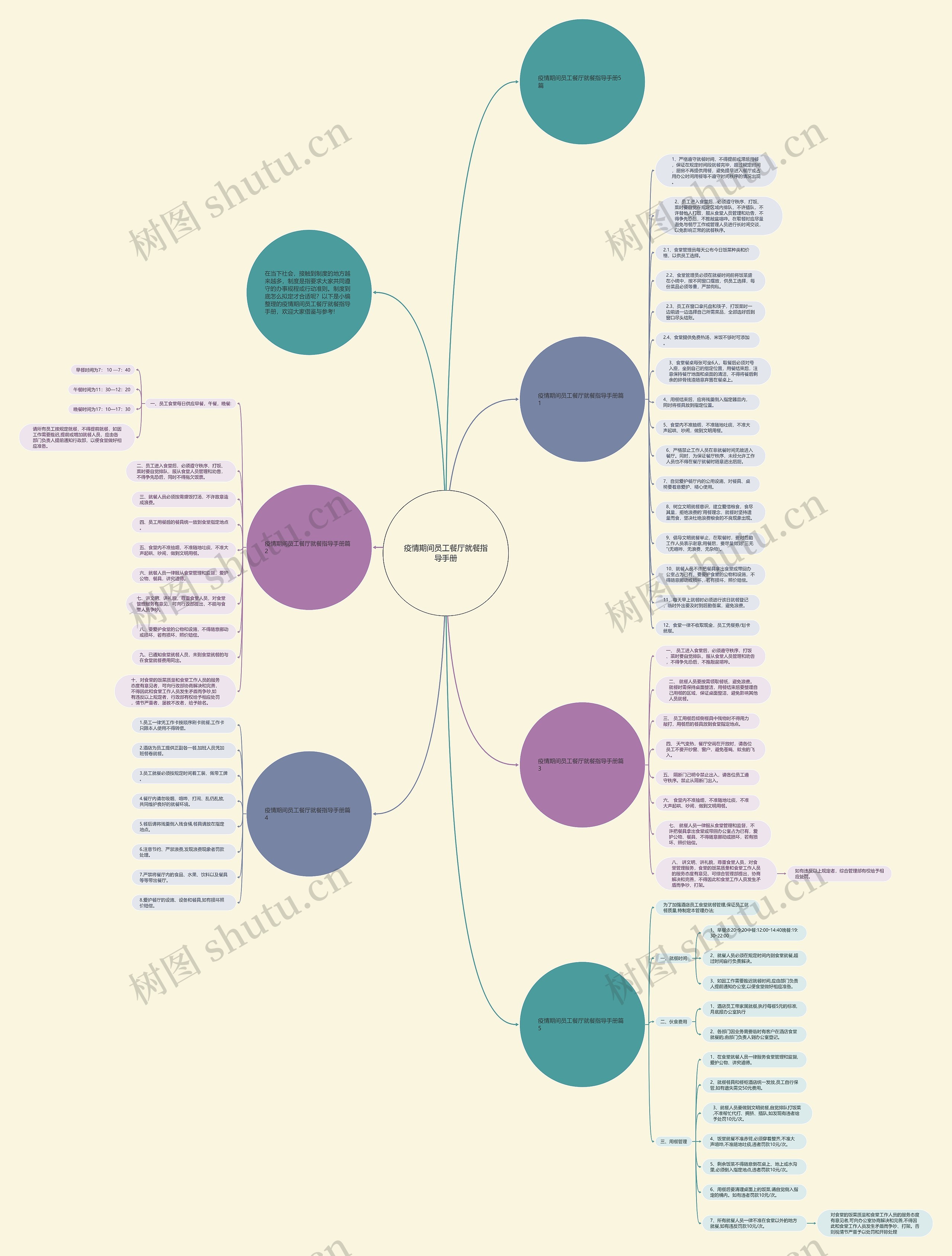 疫情期间员工餐厅就餐指导手册思维导图