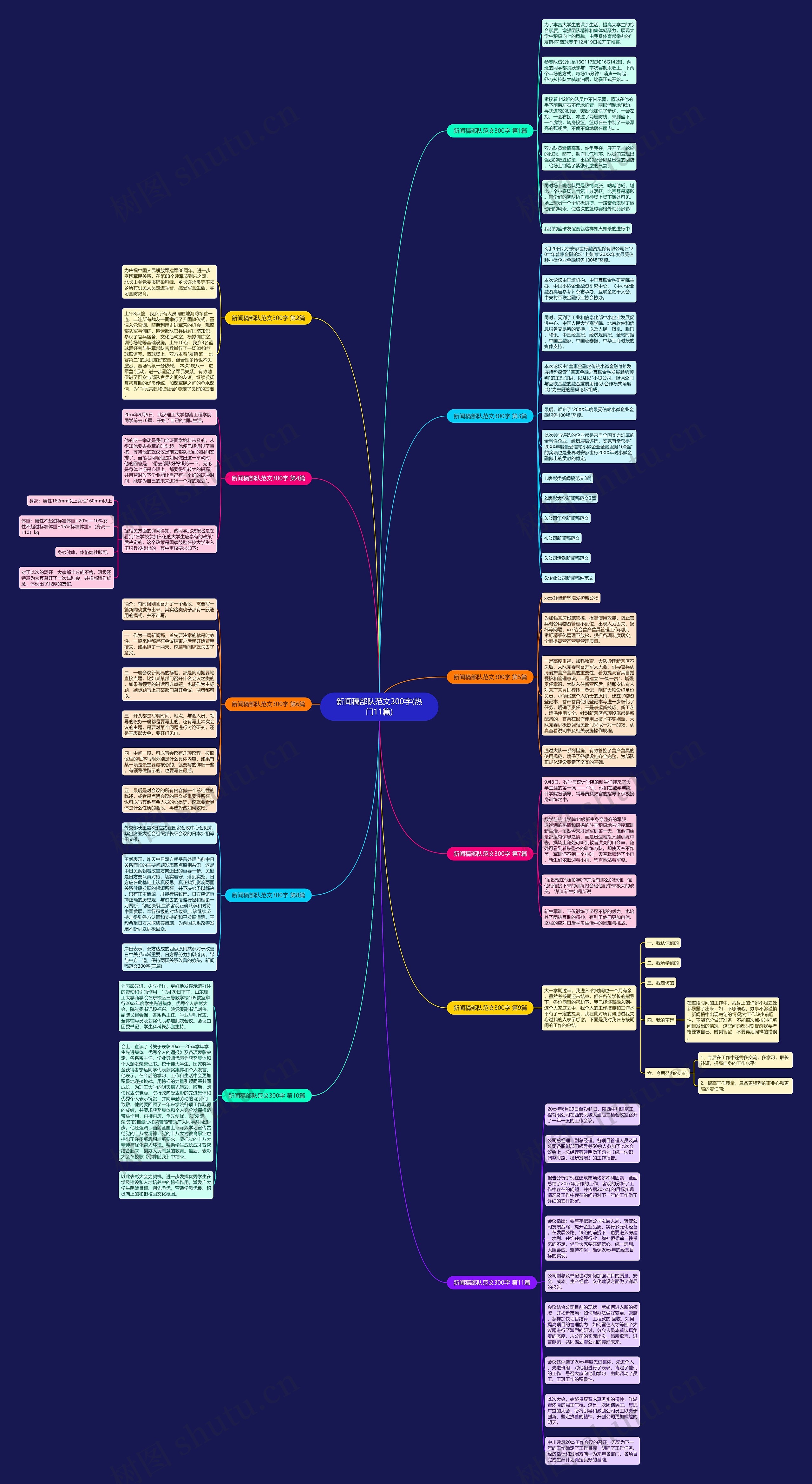 新闻稿部队范文300字(热门11篇)思维导图