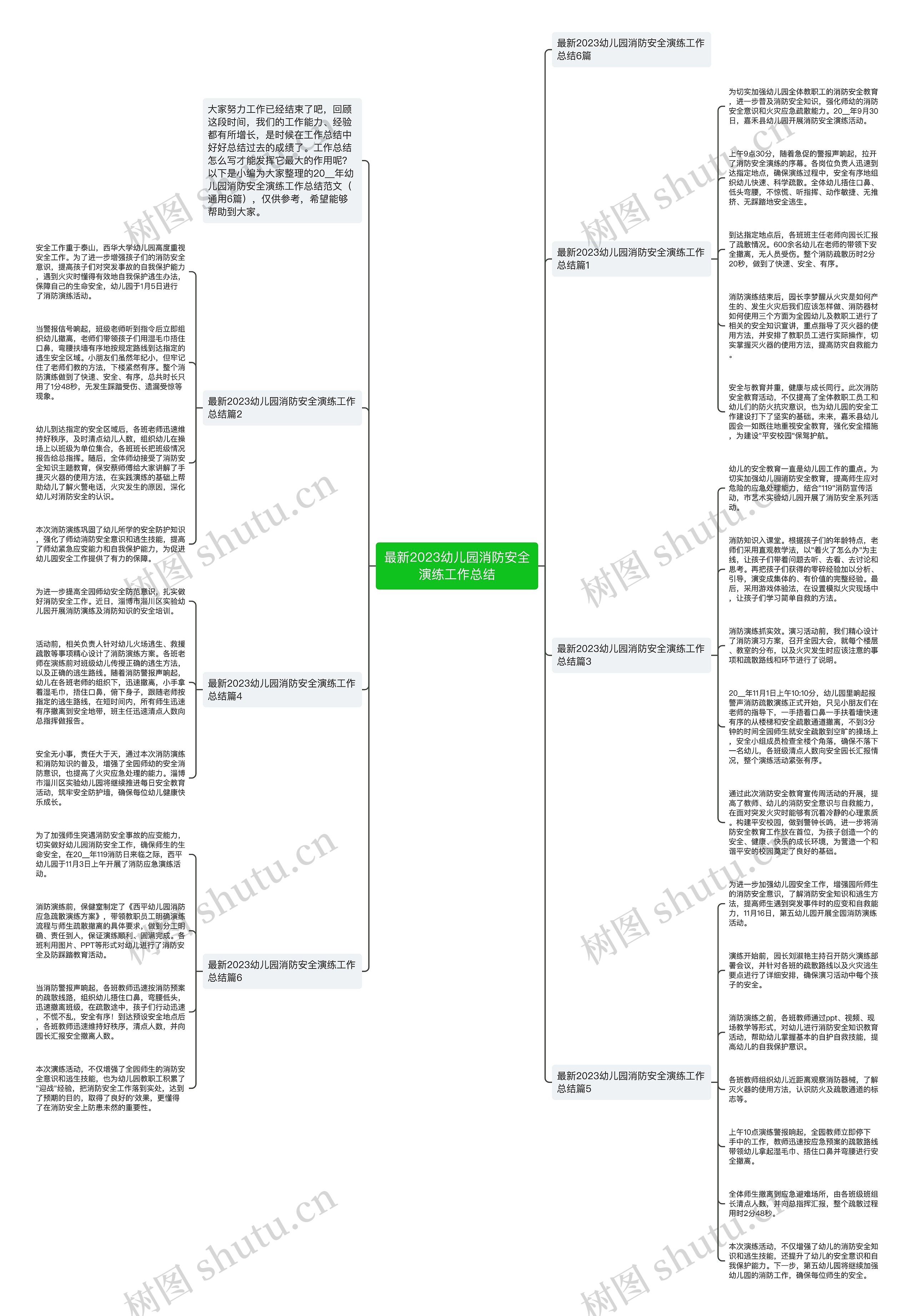 最新2023幼儿园消防安全演练工作总结思维导图