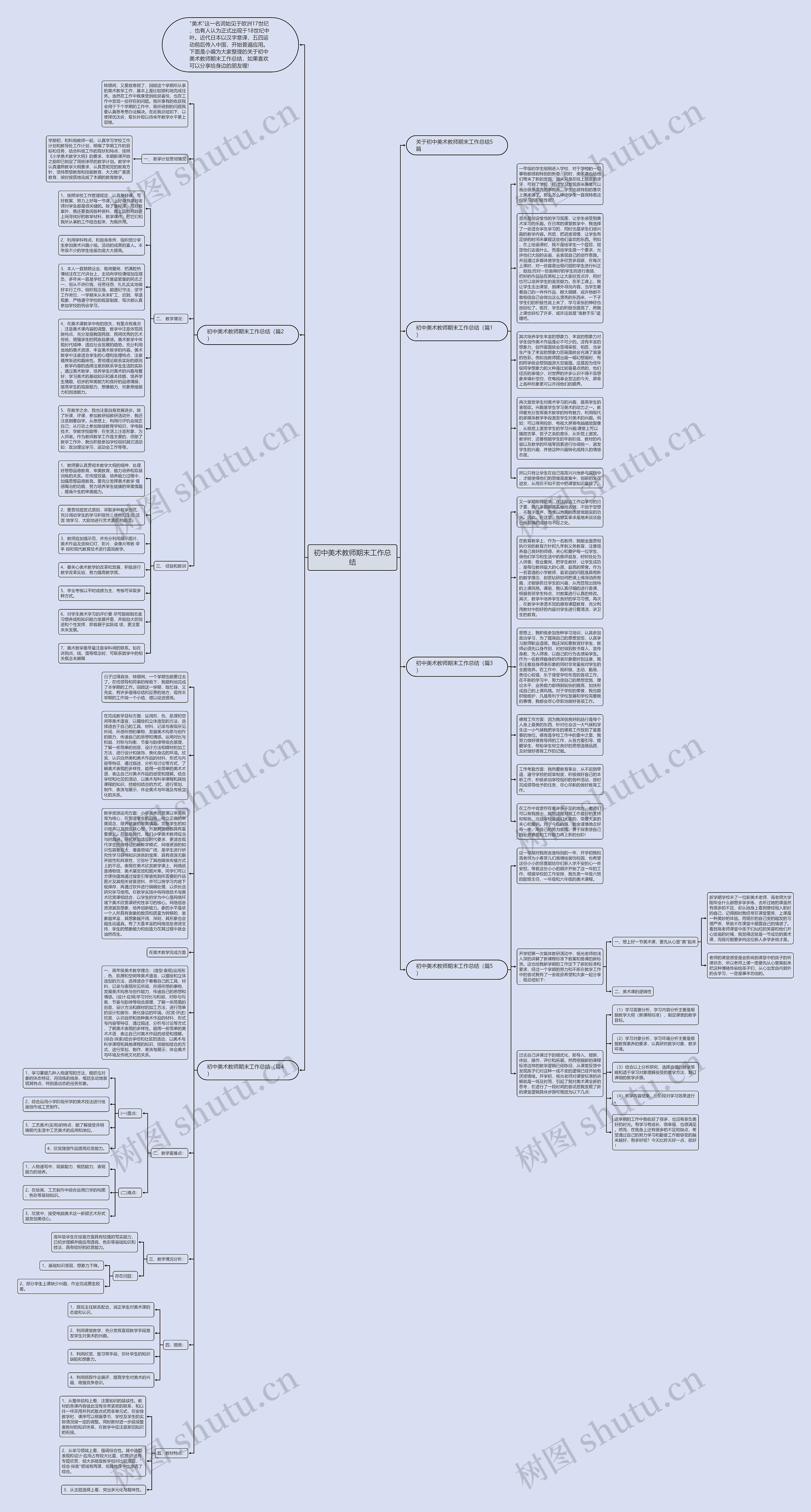 初中美术教师期末工作总结思维导图