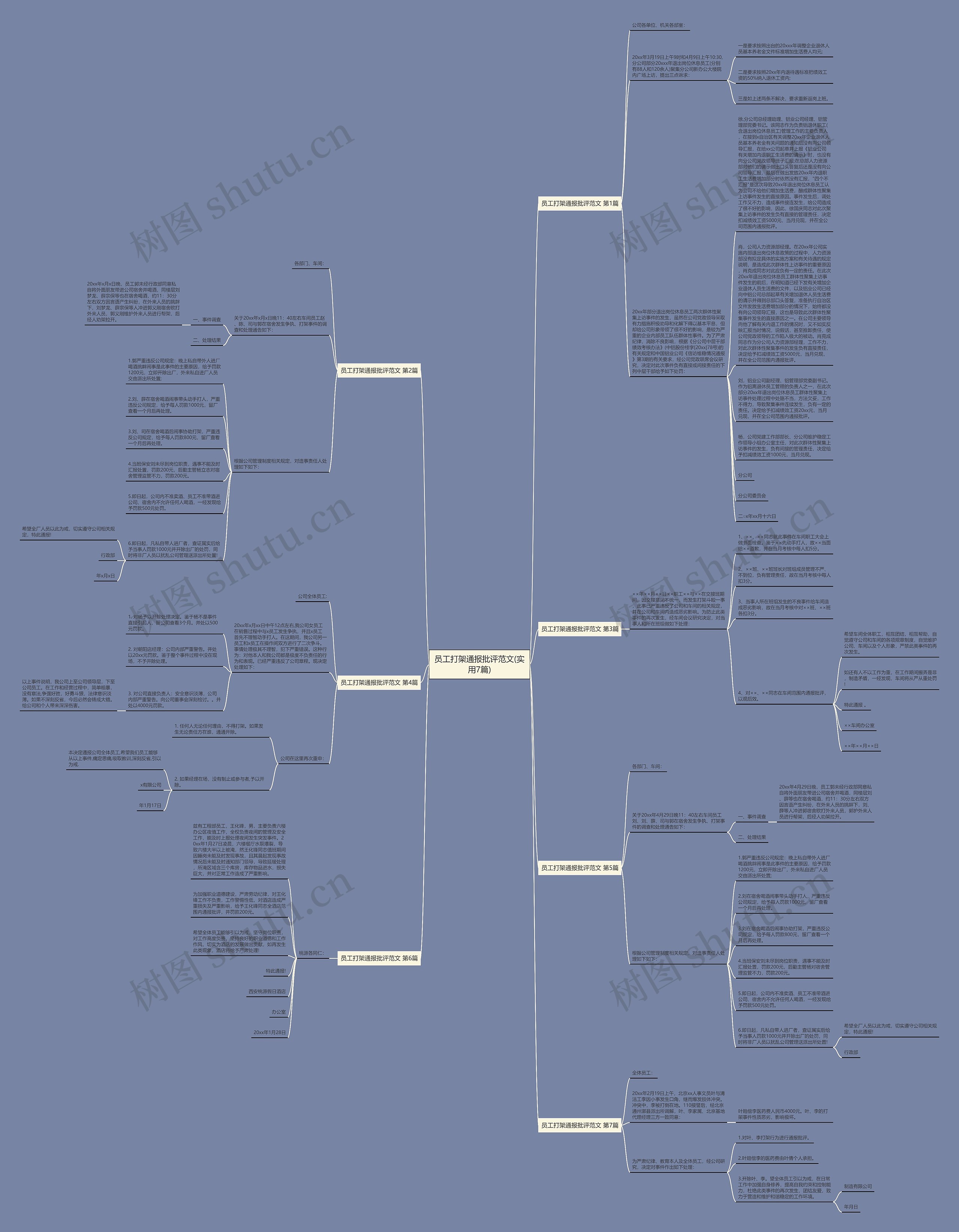 员工打架通报批评范文(实用7篇)思维导图