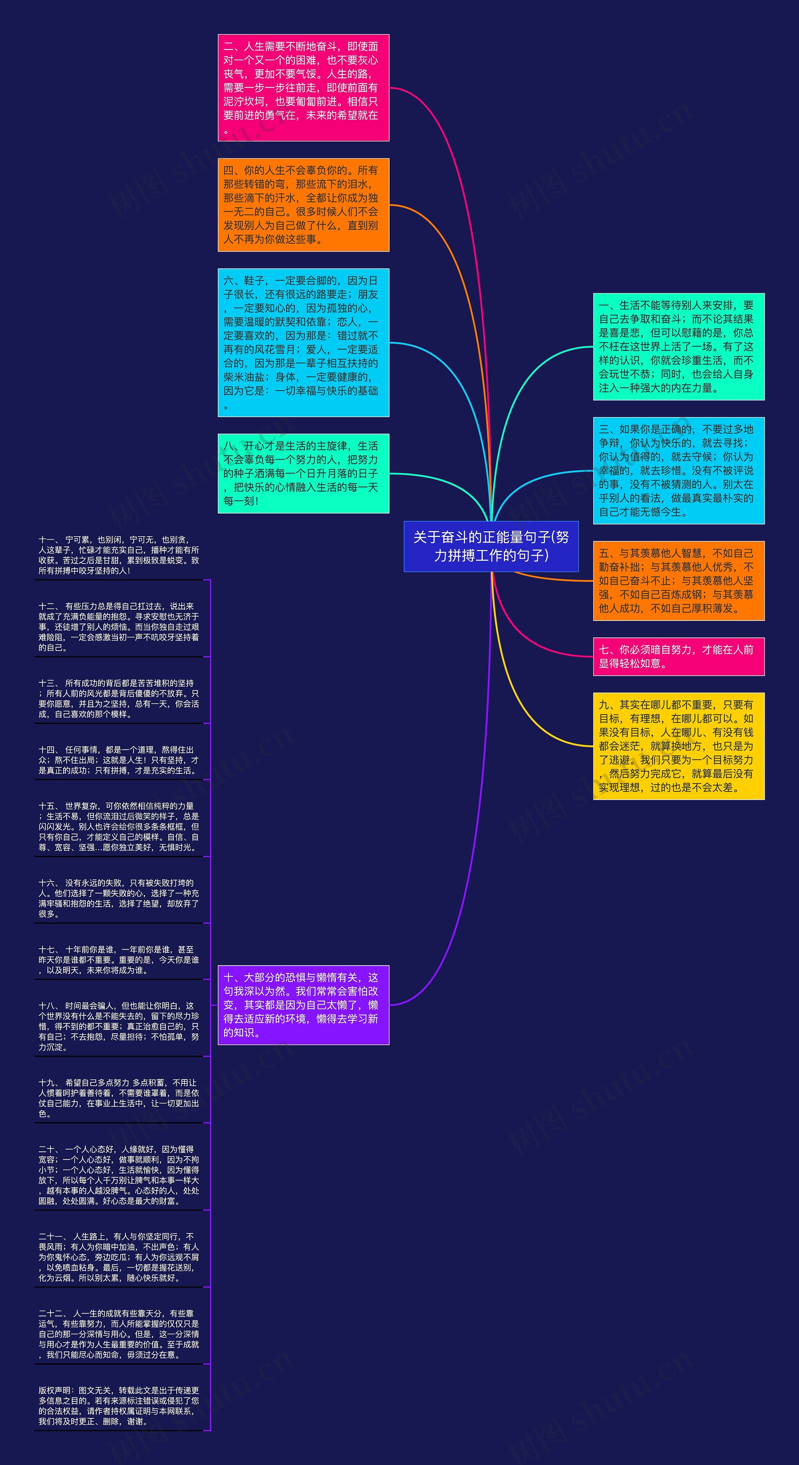 关于奋斗的正能量句子(努力拼搏工作的句子)思维导图