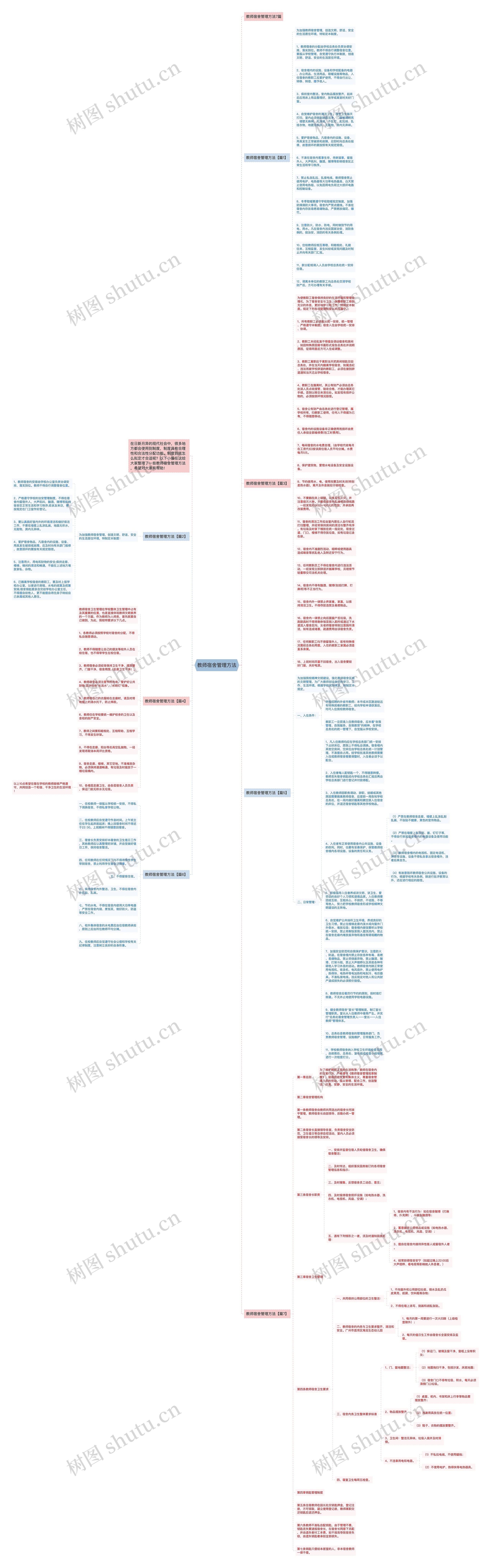 教师宿舍管理方法思维导图