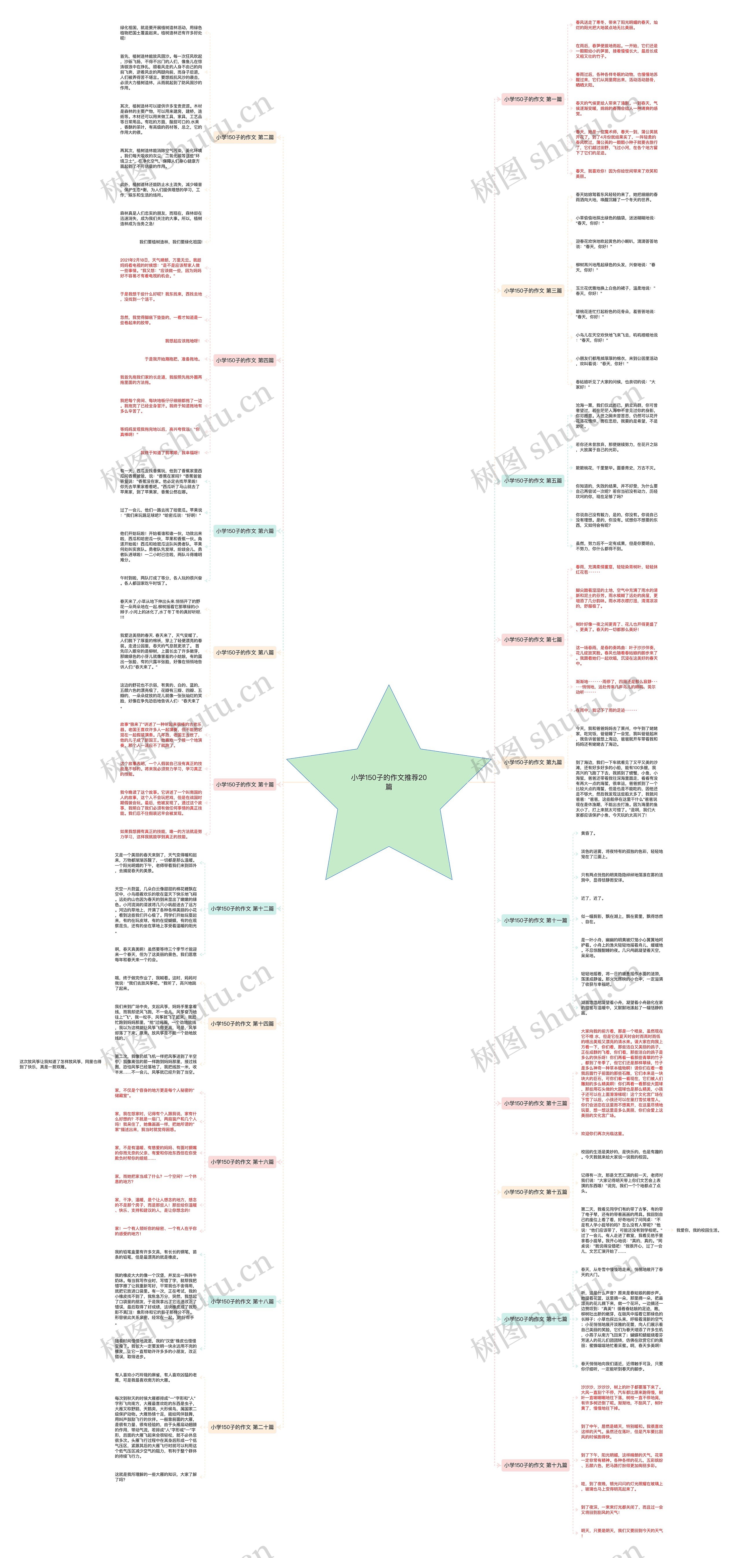 小学150子的作文推荐20篇思维导图